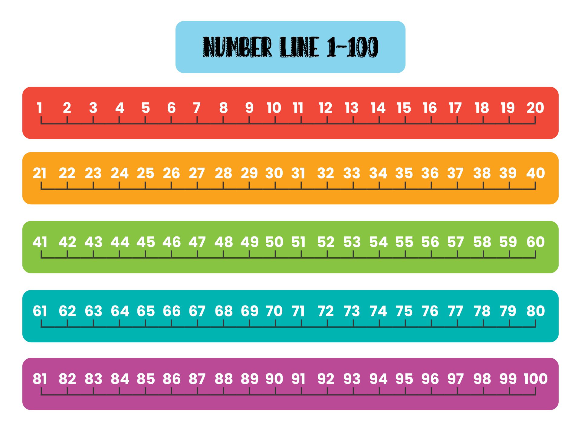 Rainbow Number Line 1 - 100 Printable Worksheet