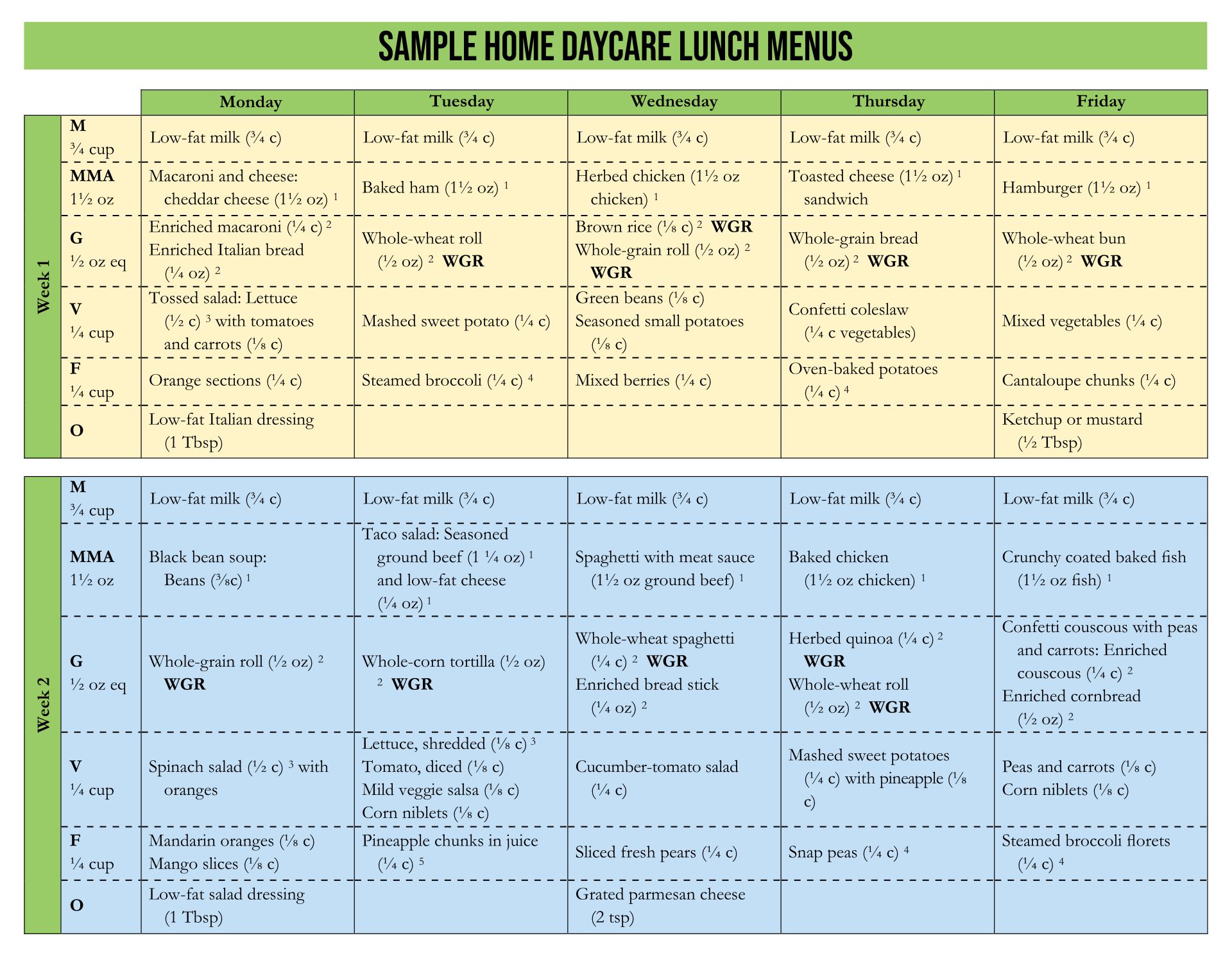 Sample Home Daycare Lunch Menus