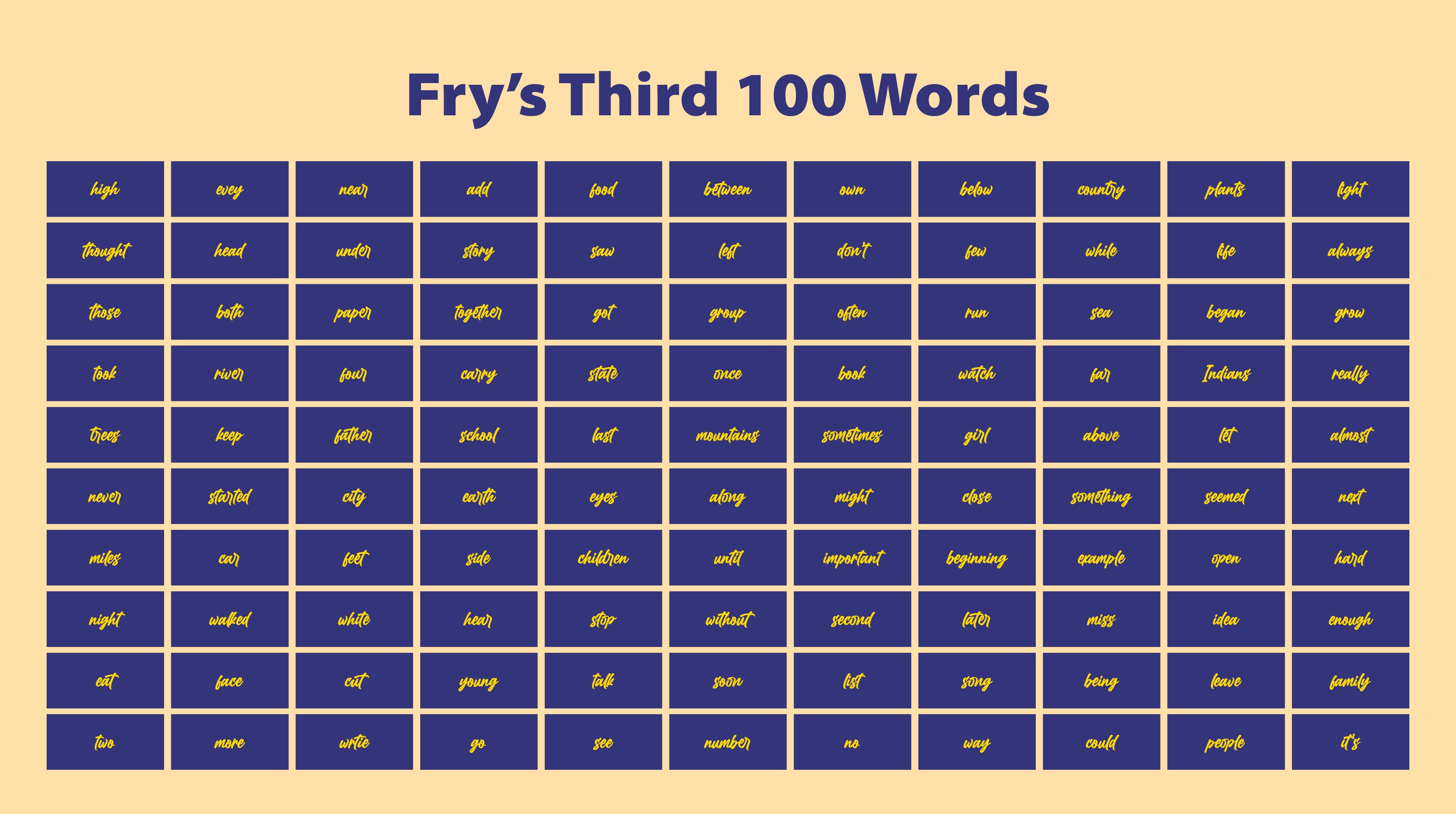 First 100 Sight Words Worksheets