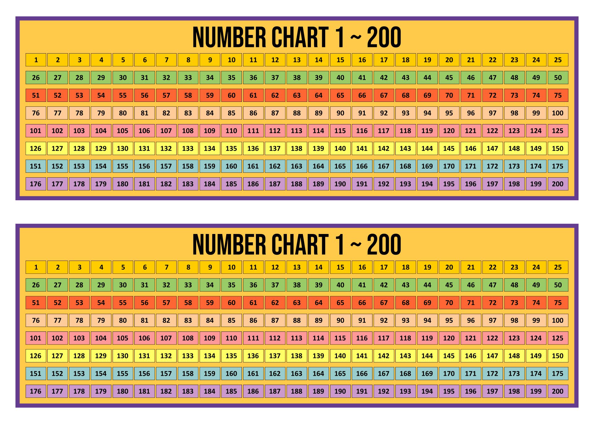 Numbers From 1 To 200 Poster