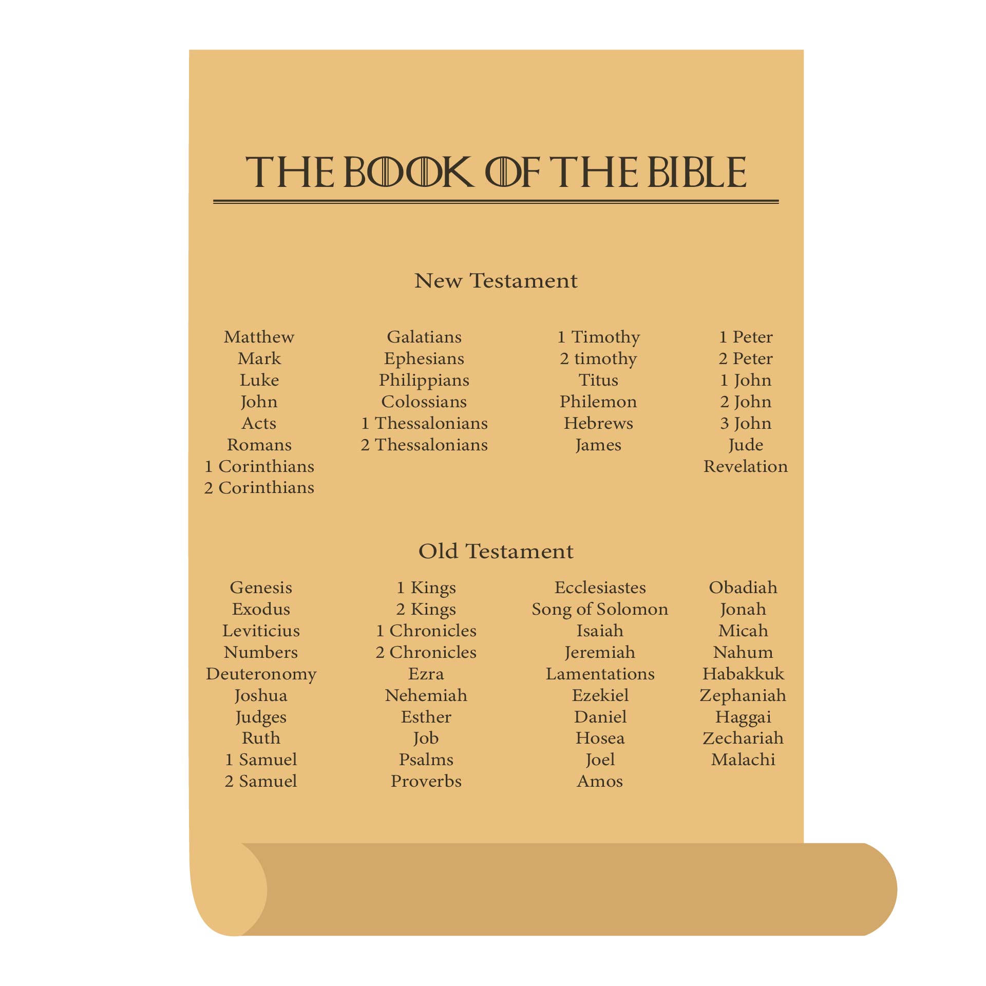 Books Of The Bible List Printable Pdf