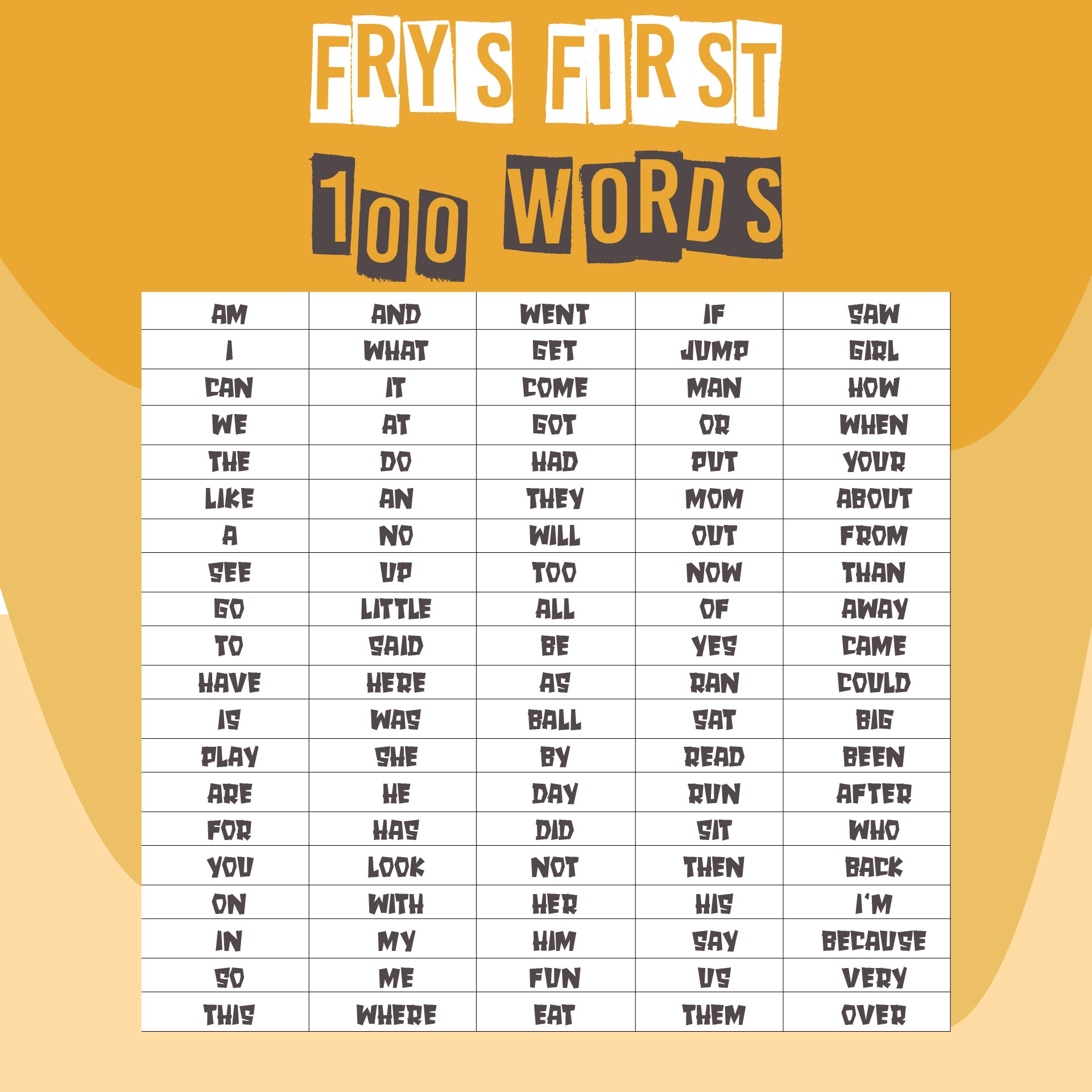 List Of 100 Sight Words For First Grade
