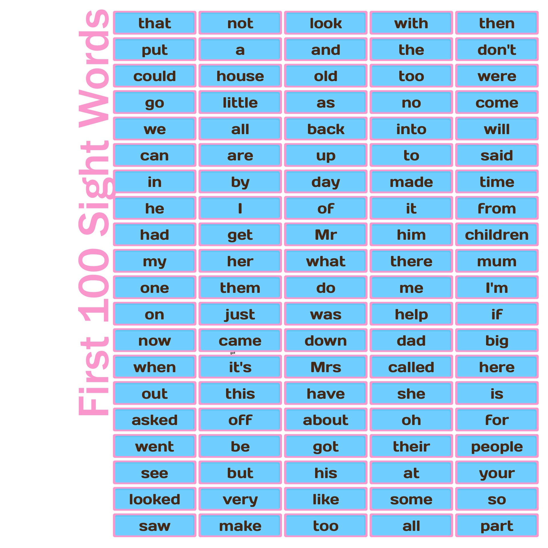 List Of First 100 Sight Words