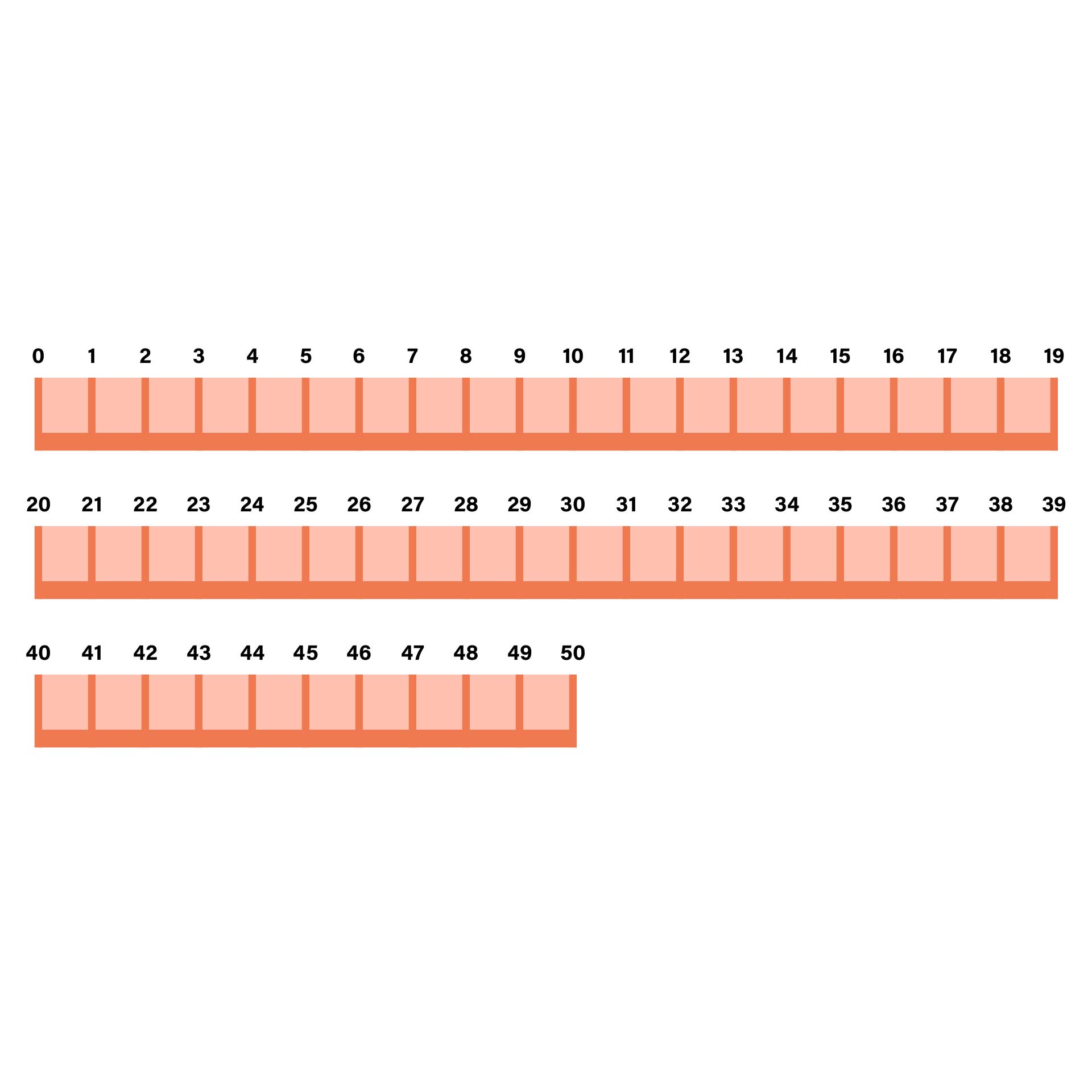 0-50 Number Line Banner Number Shapes