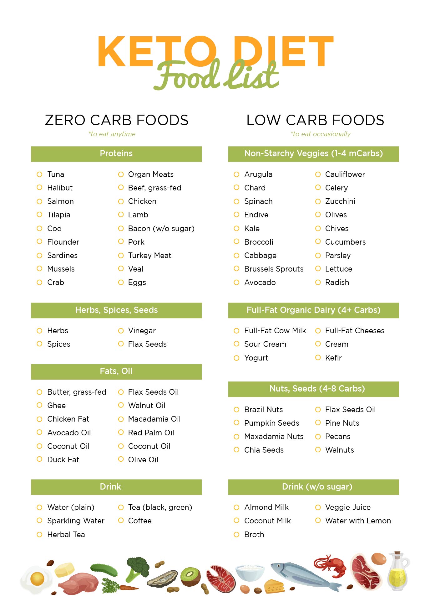 Easy Low Carb And Keto Food List Printable