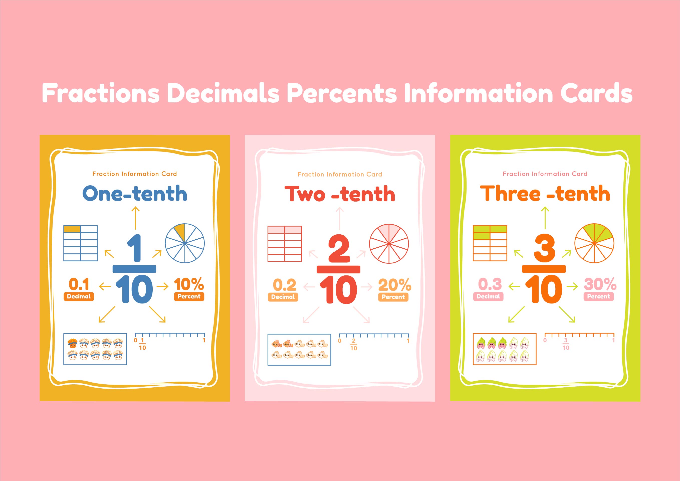 Fractions Decimals Percents Information Cards