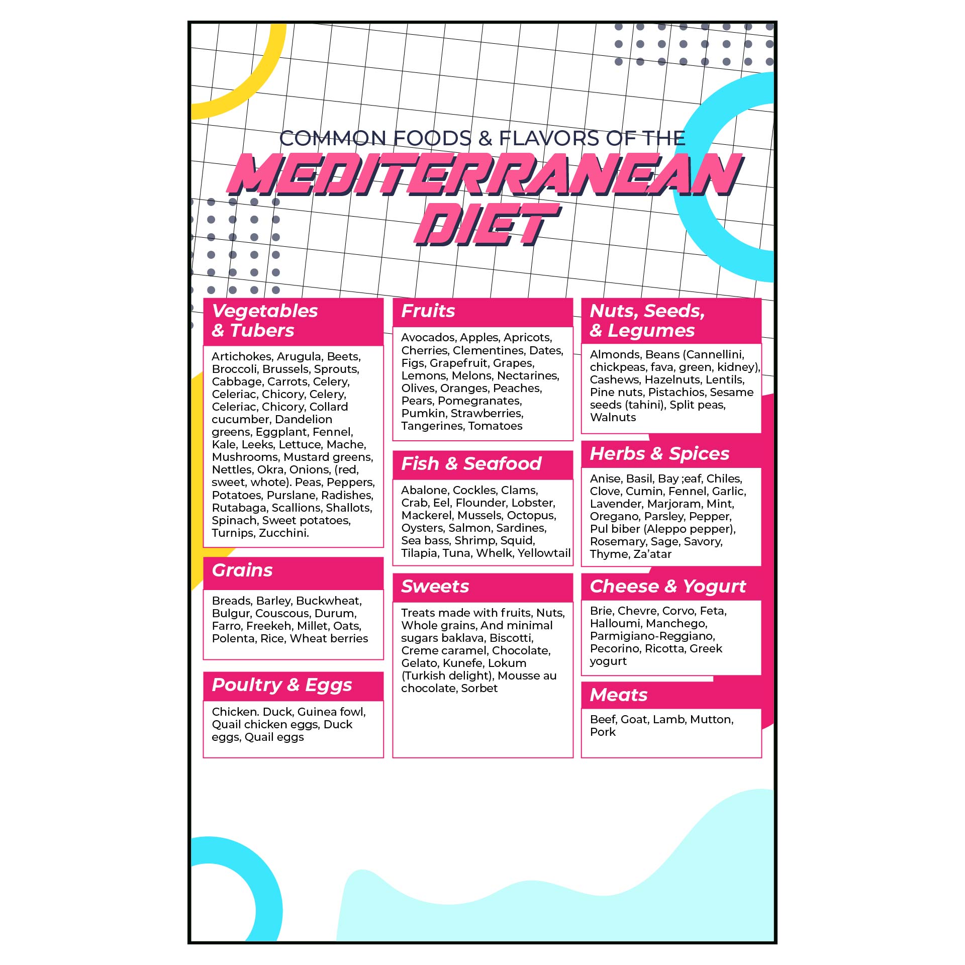 Mediterranean Diet Guide Printable