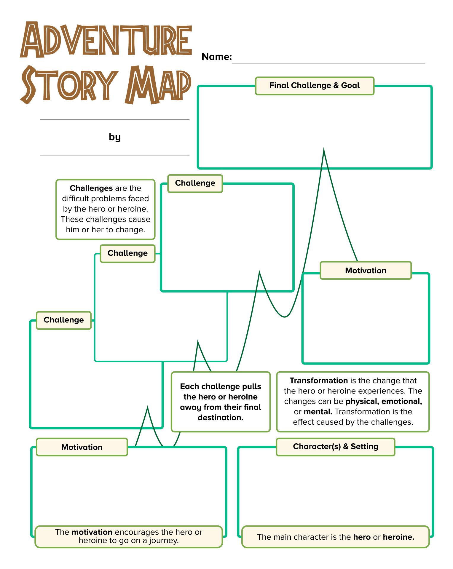 Printable Adventure Story Map