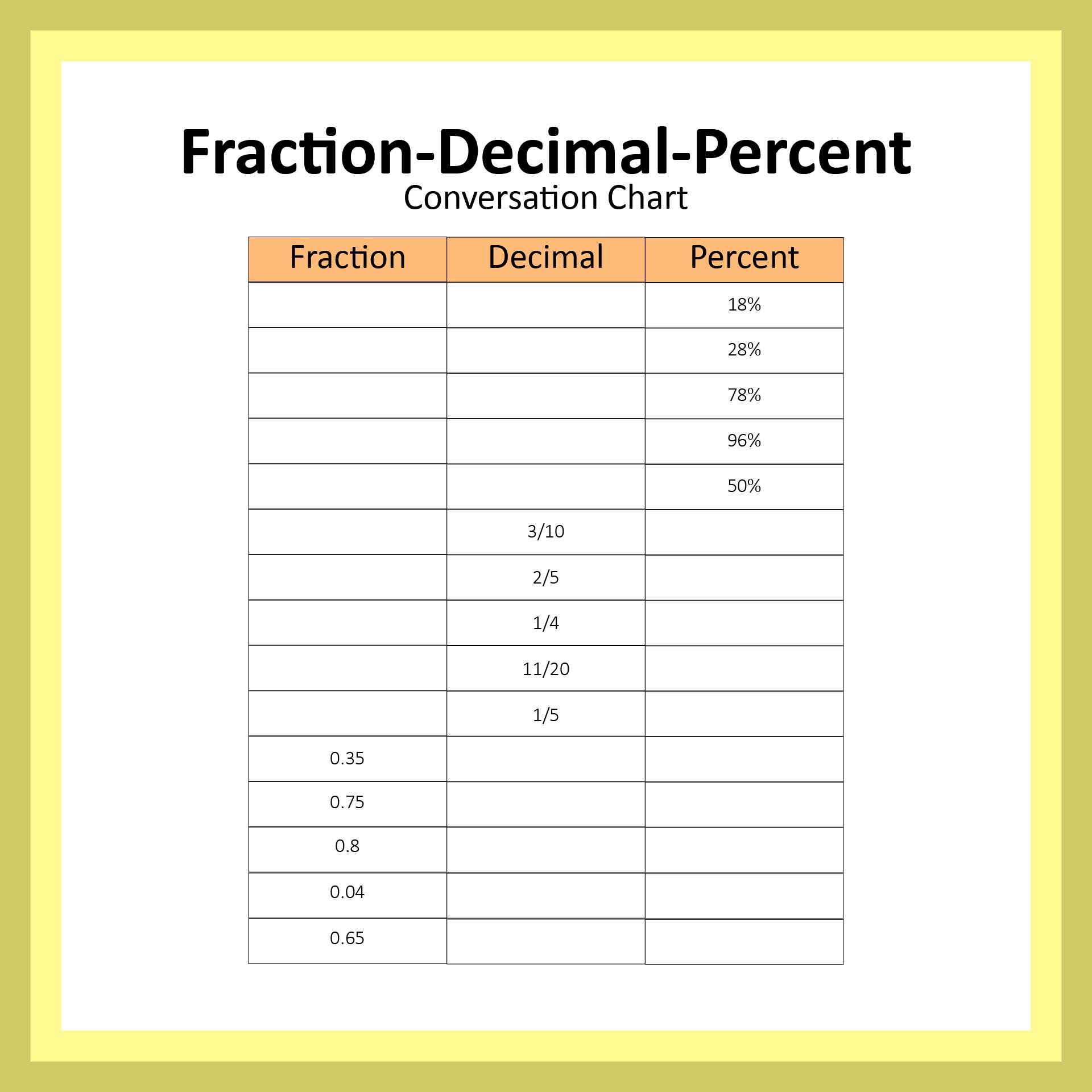 Printable Fraction Decimal Percent Conversion Chart Worksheet