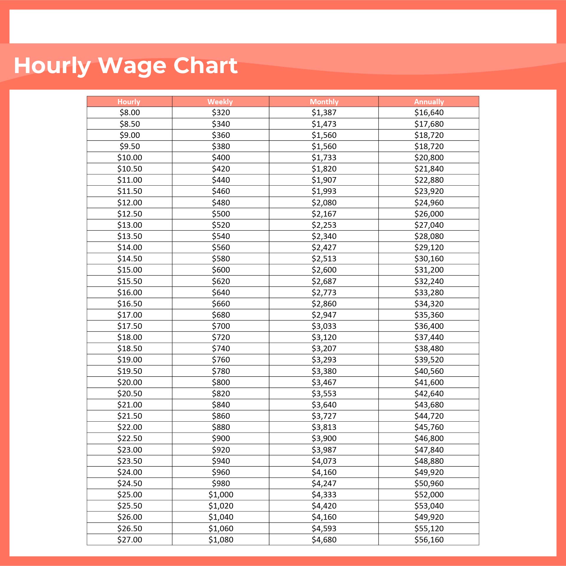 Printable Hourly Wage Chart Template