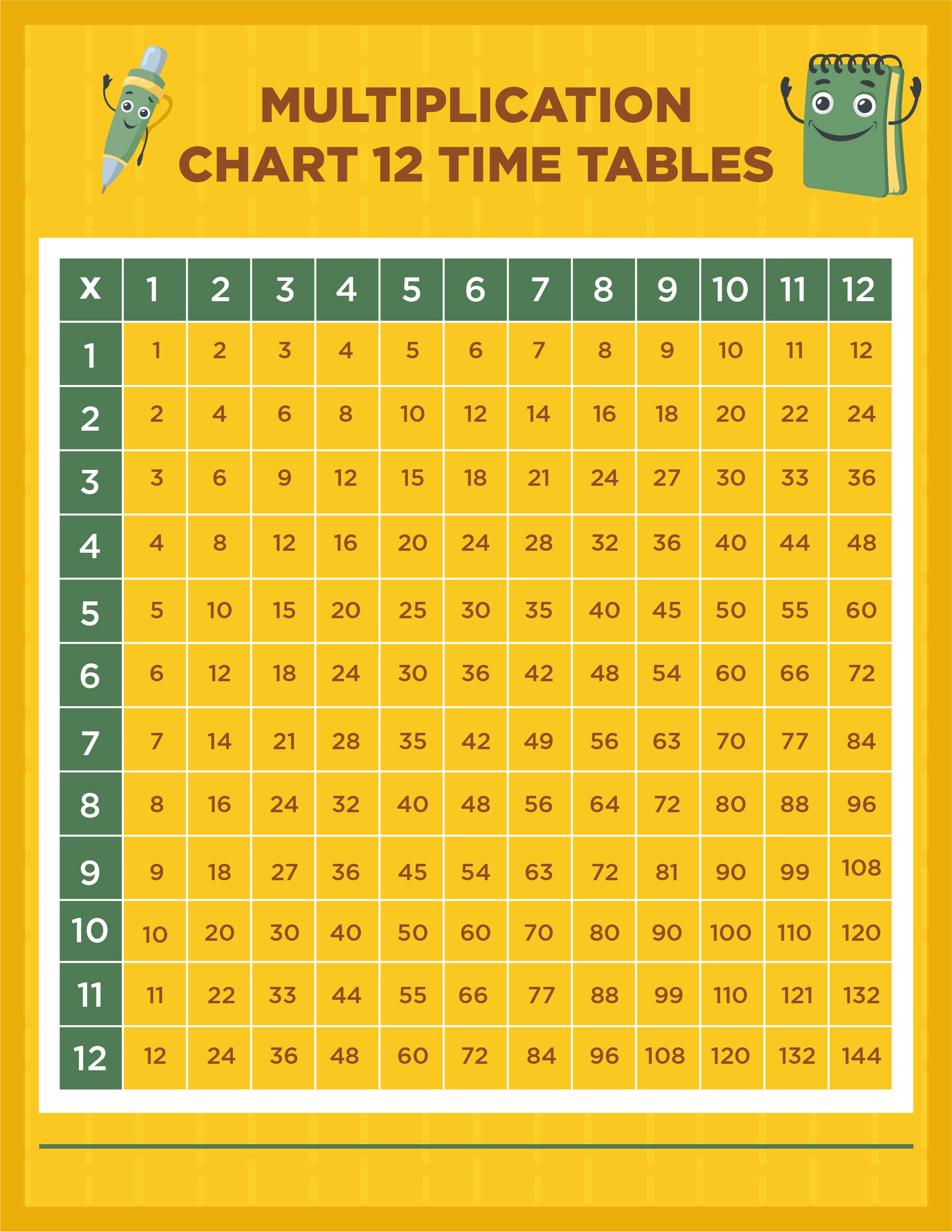 Printable 12 Times Table Grid