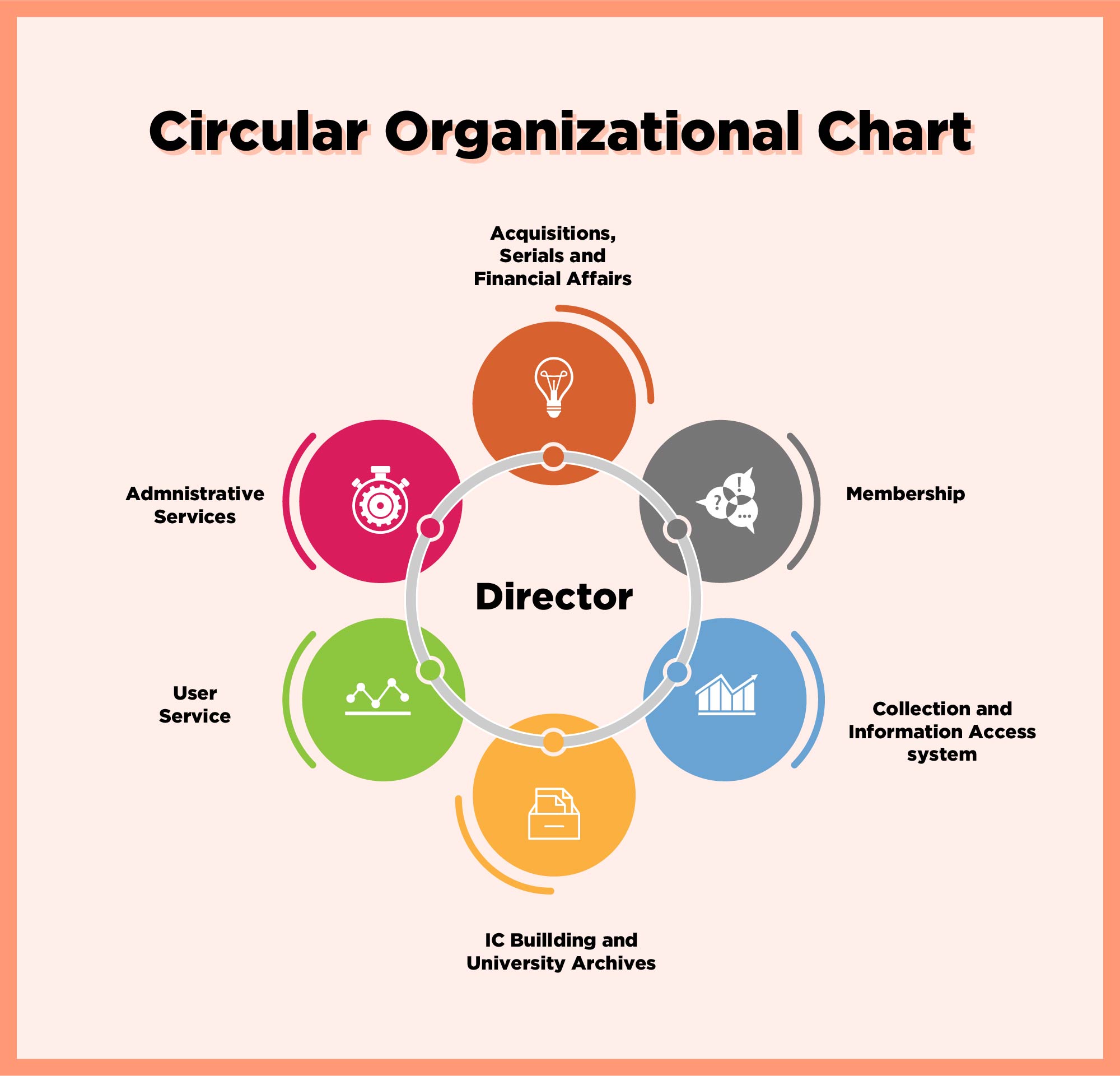 Printable Circular Organizational Chart