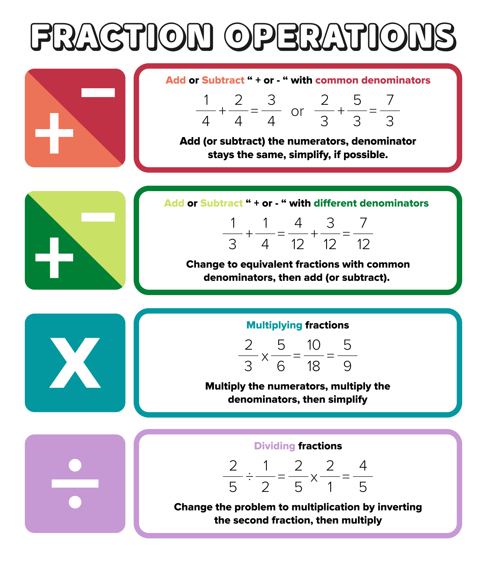 Printable Fraction Rules Poster