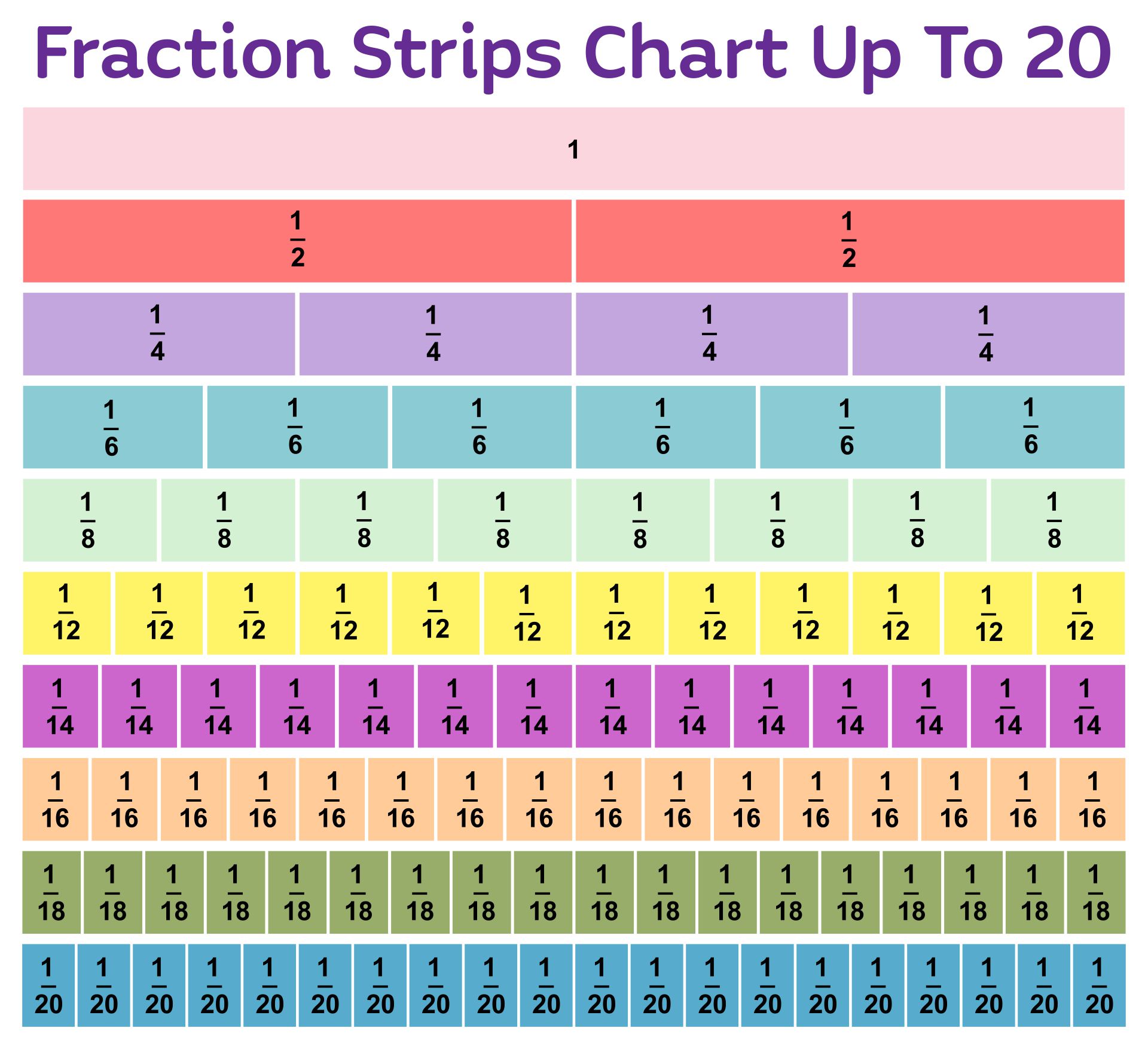 Printable Fraction Strips Chart Up To 20