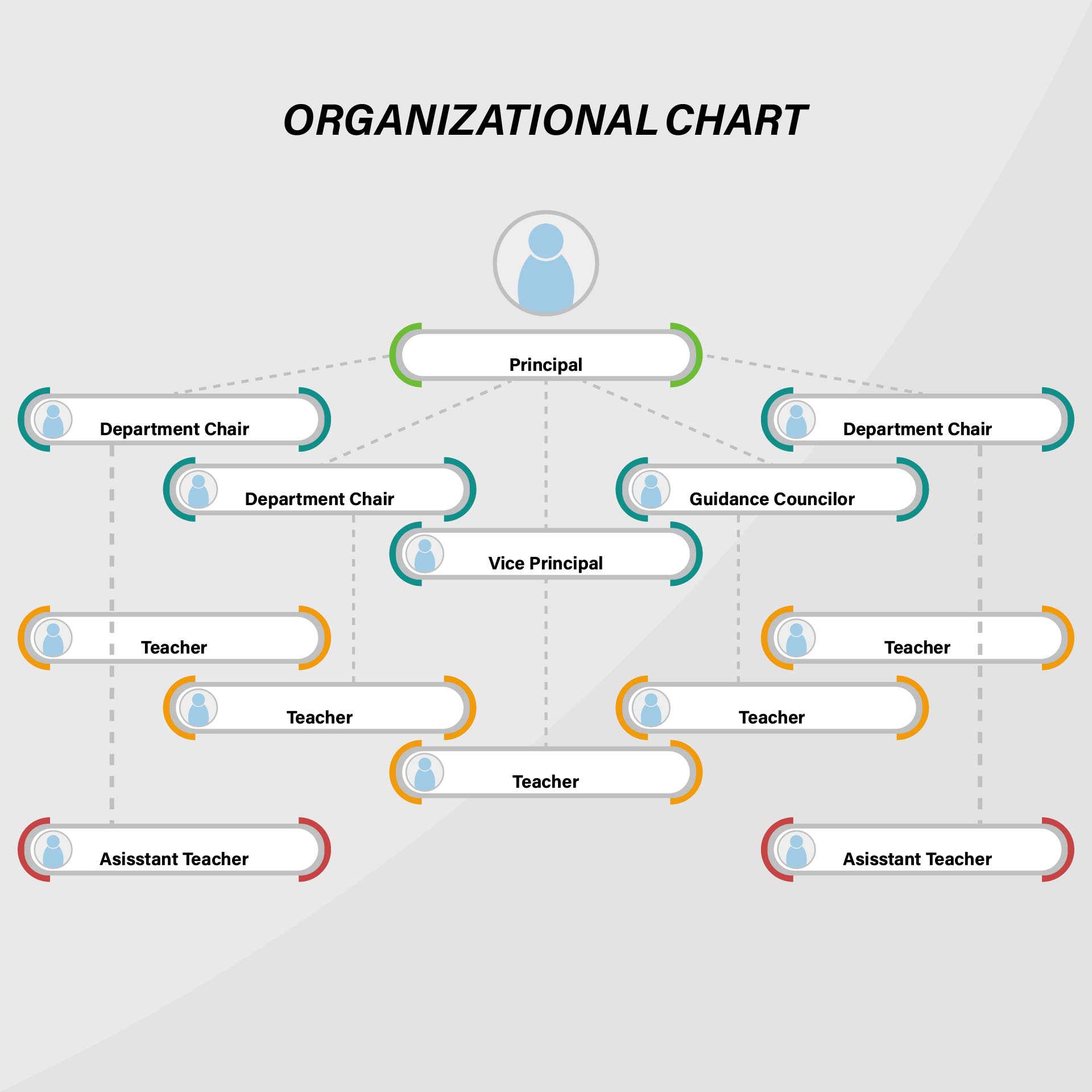 Printable Organizational Chart Schools