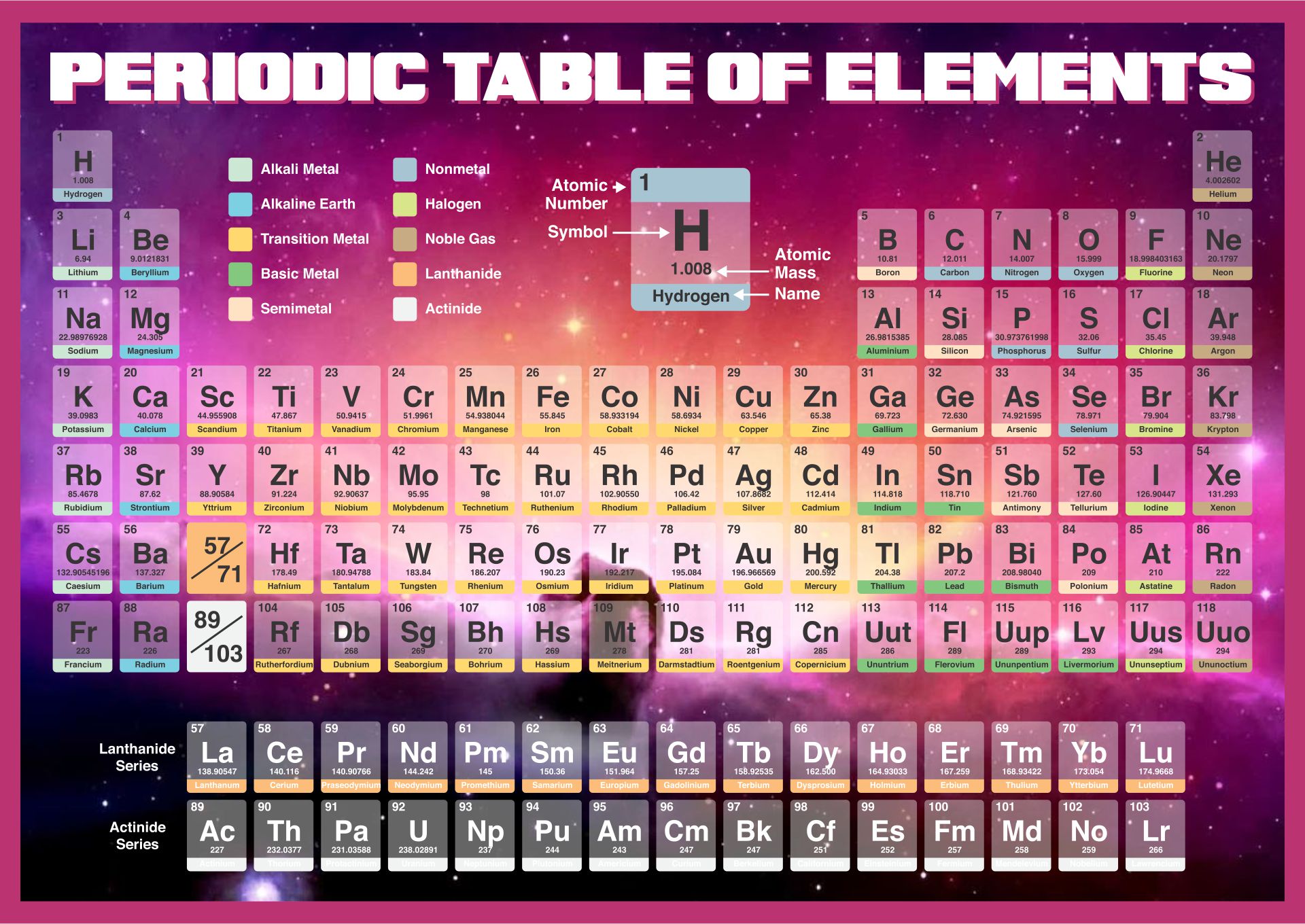Printable Periodic Table Of Elements With Names And Symbols