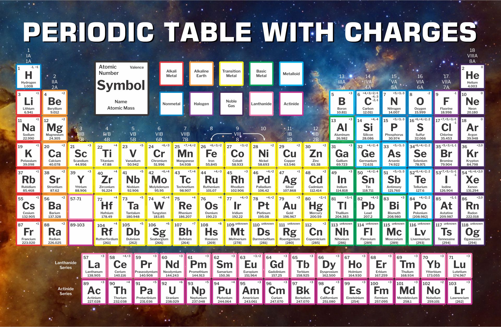 Printable Periodic Table With Charges