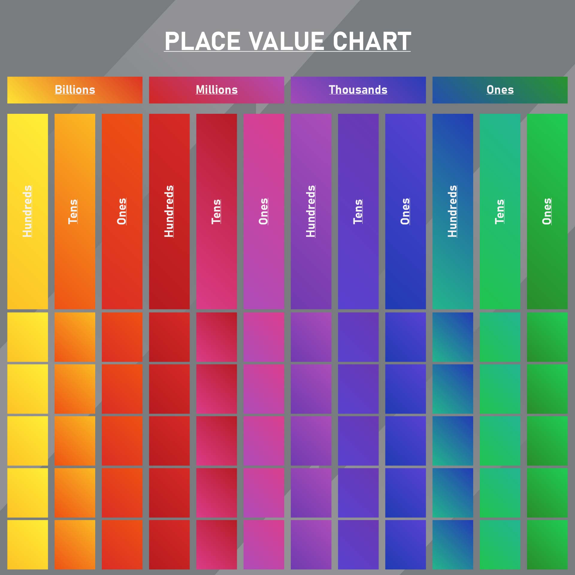 Printable Place Value Chart To The Billions