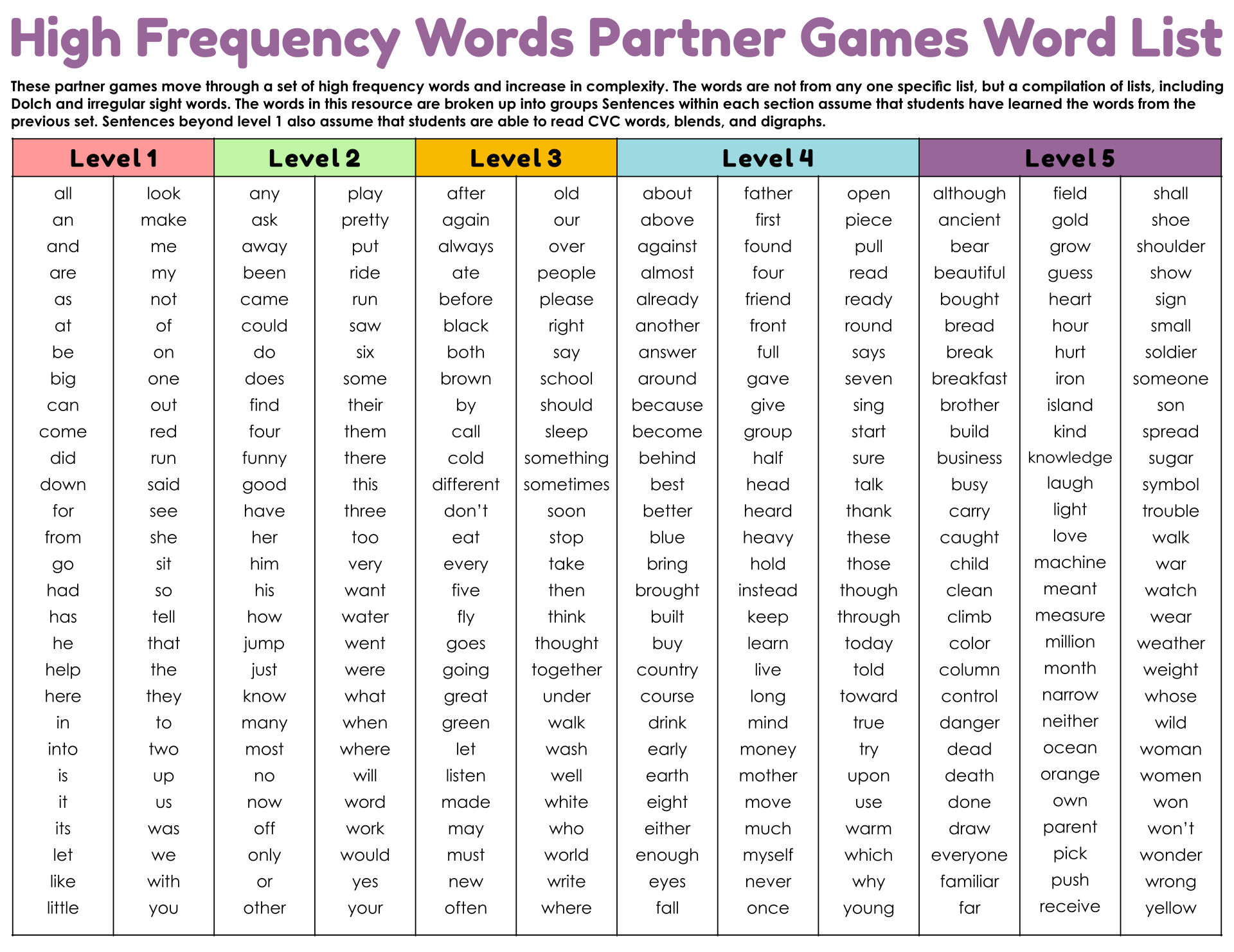 Printable Sight Word Partner Games For High-Frequency Words