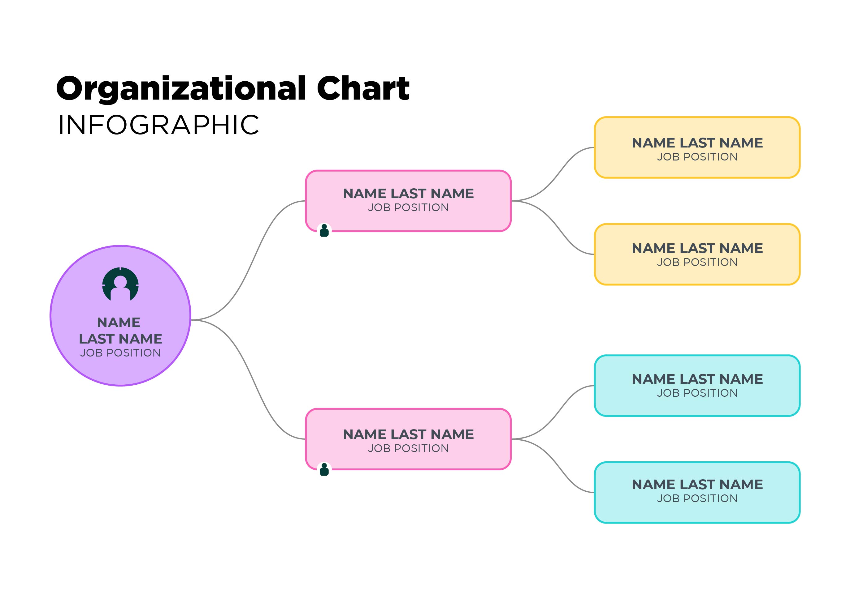 Printable Simple Organizational Chart Template For Presentation