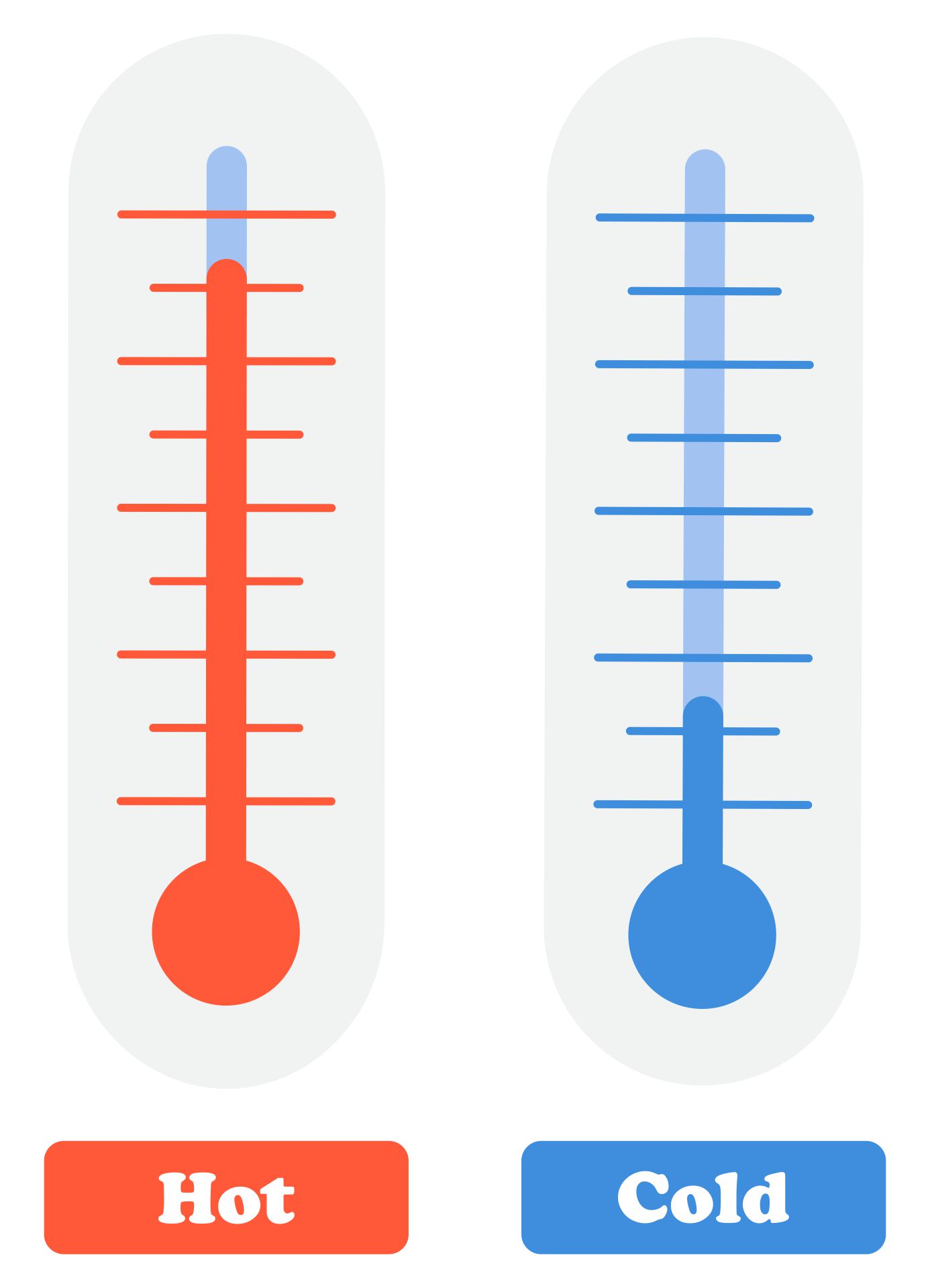 Printable Thermometer Hot Cold Drawing