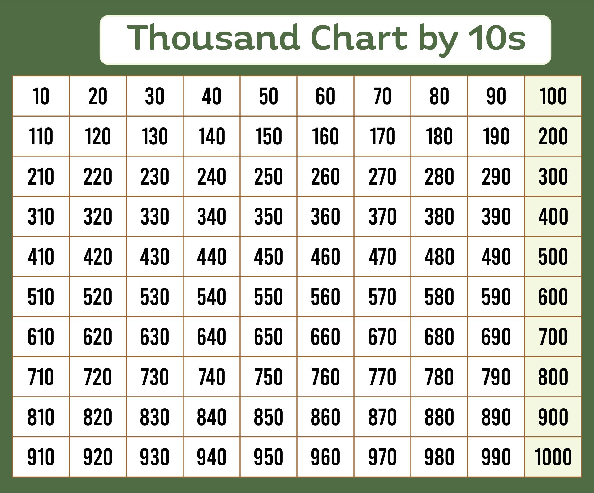 Printable Thousand Chart By Tens