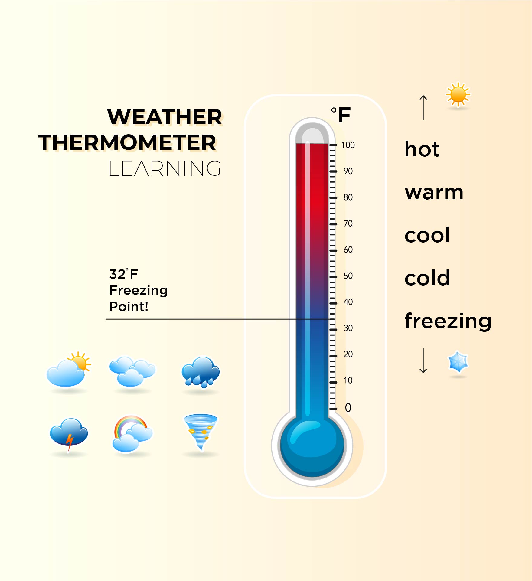 Printable Weather Thermometer Learning