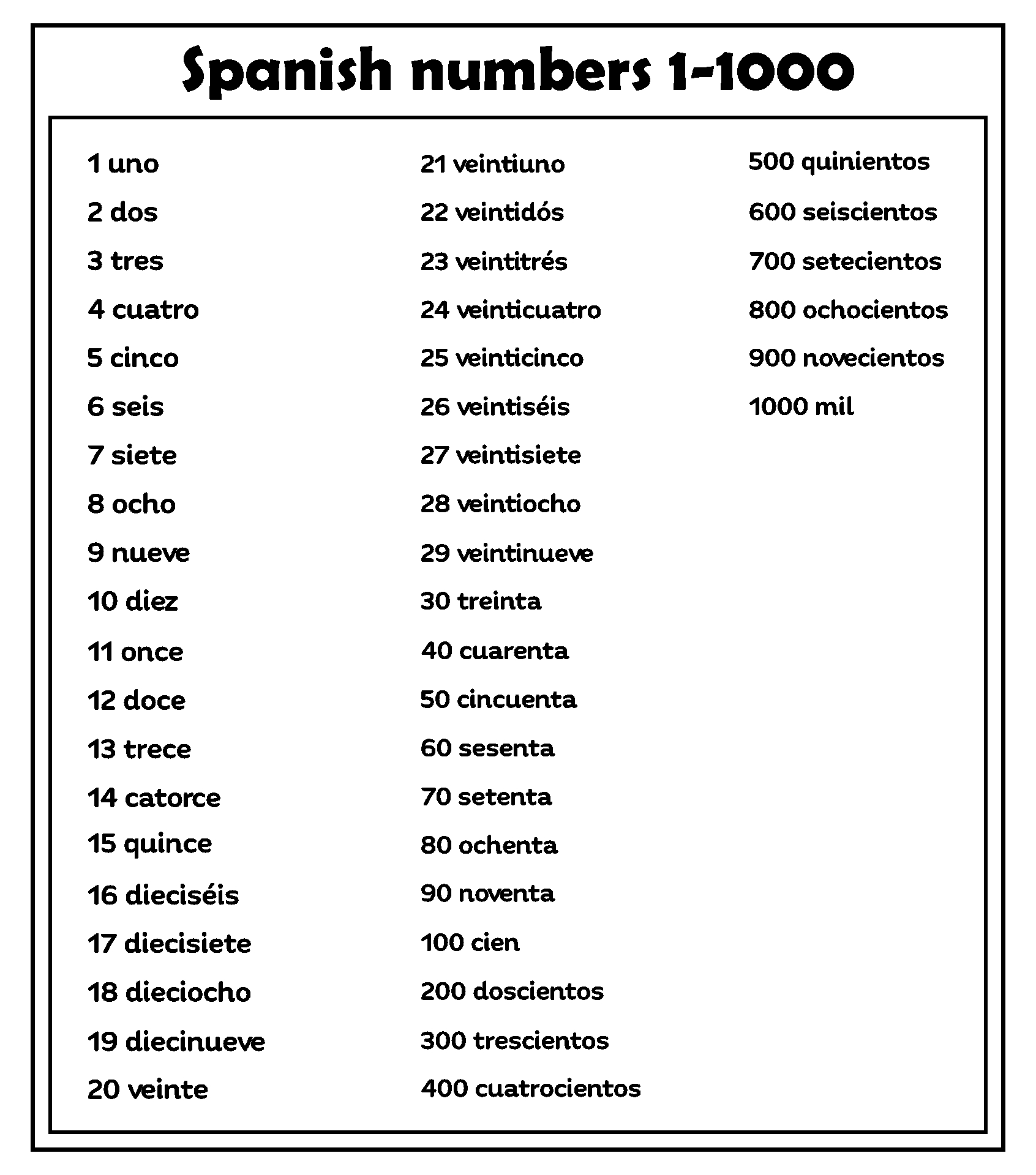 The Spanish Numbers From 1 To 1000 Printable