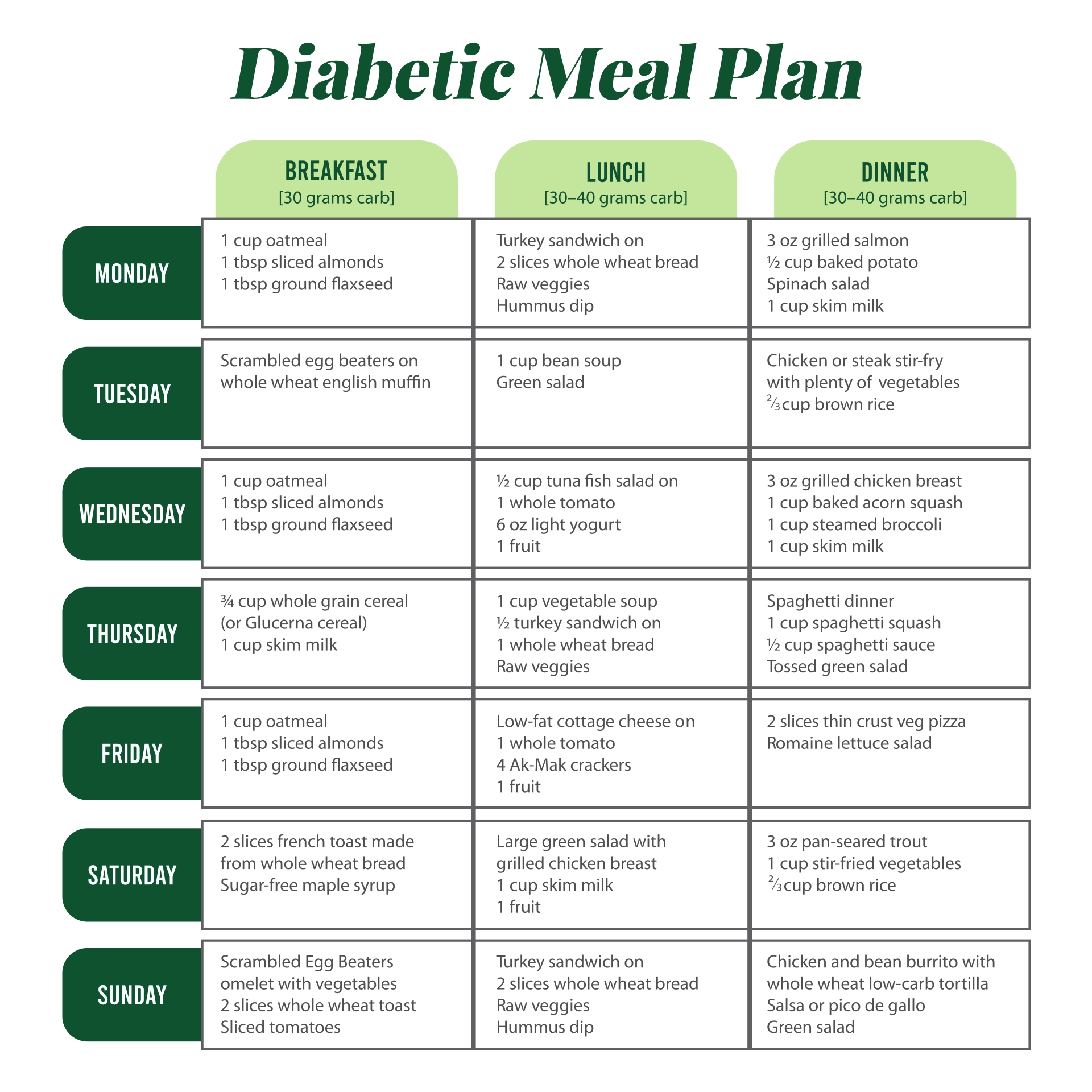Printable Diabetic Meal Planner Chart