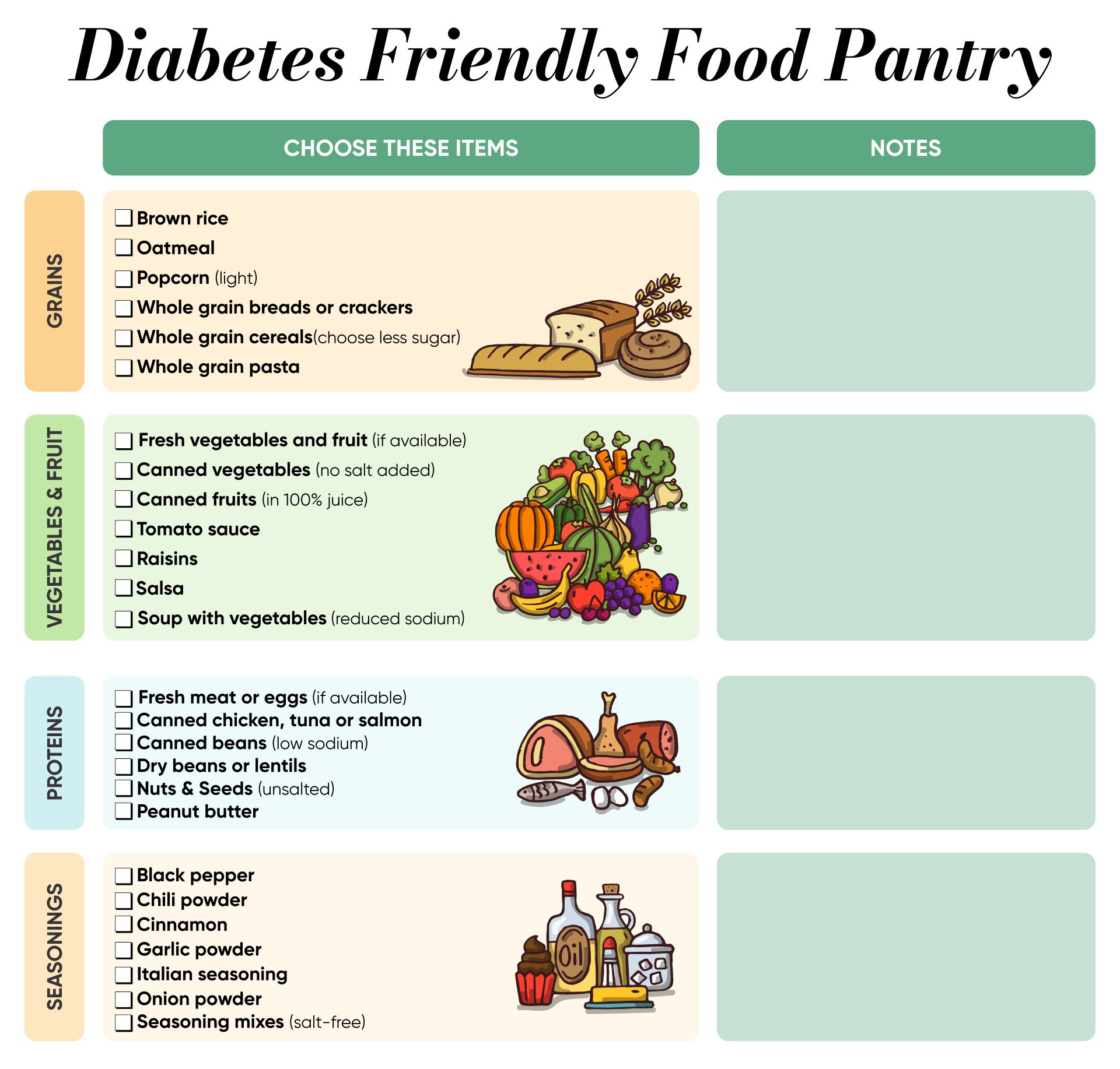 Printable Diabetes Friendly Food Pantry Template