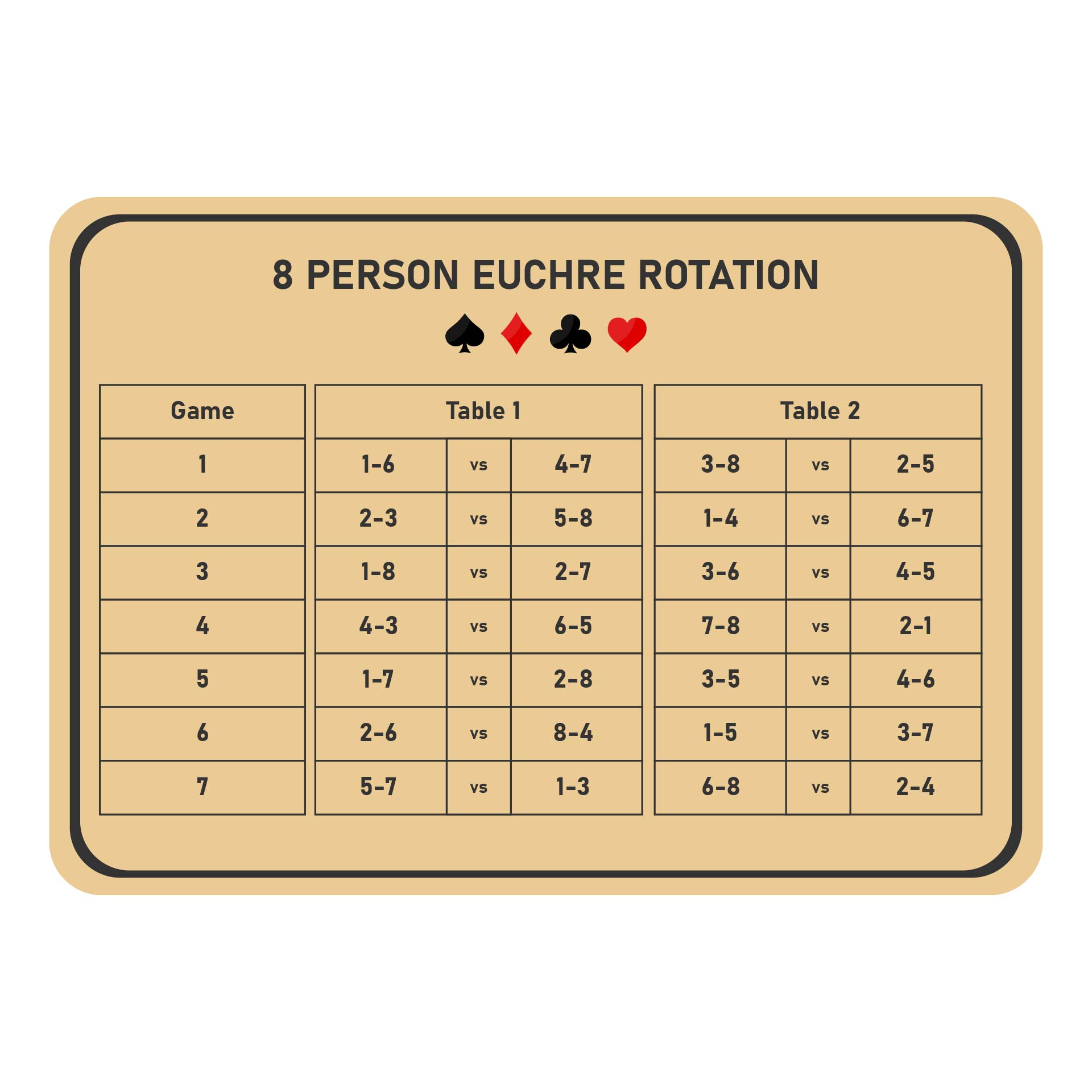 Printable Euchre Rotation Charts 8-11 People