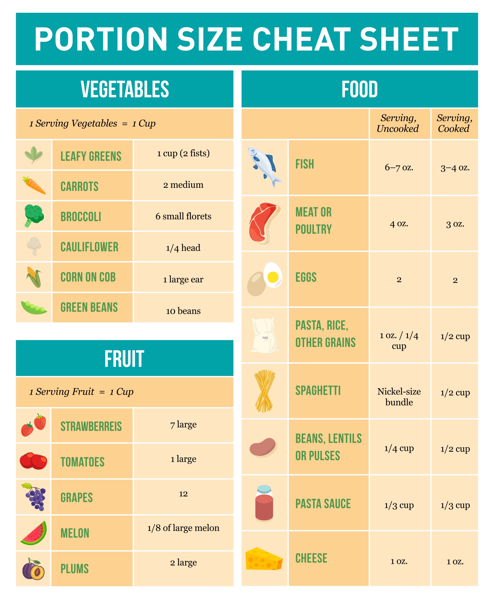 Printable Food Portions And Serving Sizes Control Chart