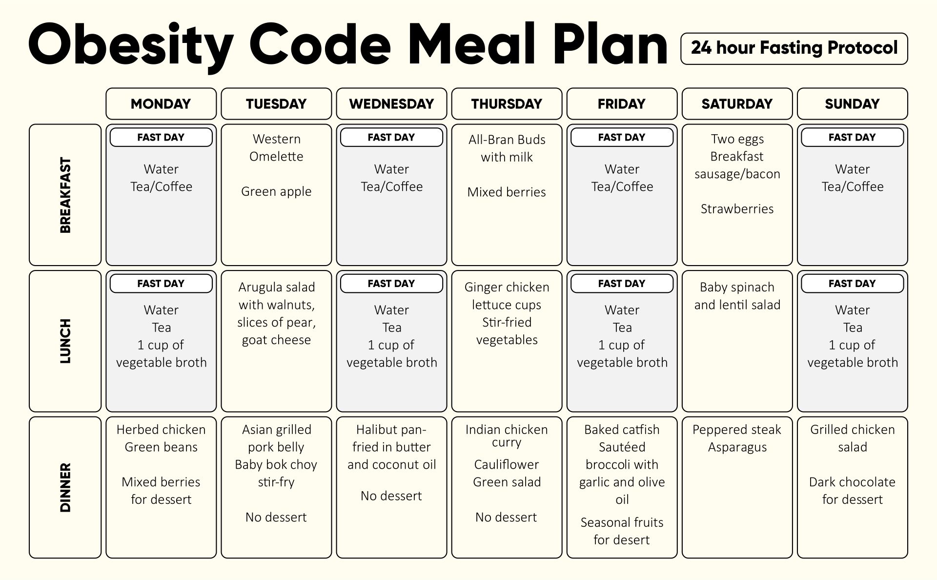Printable Obesity Code Meal Plan