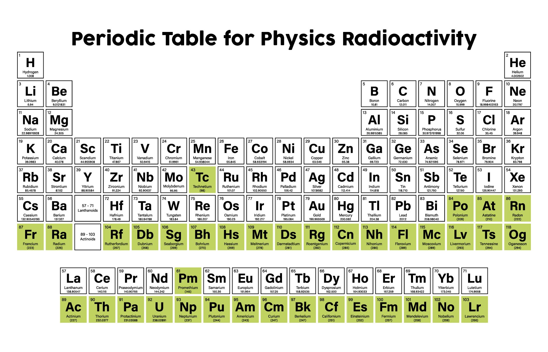 Printable Periodic Table For Physics Radioactivity