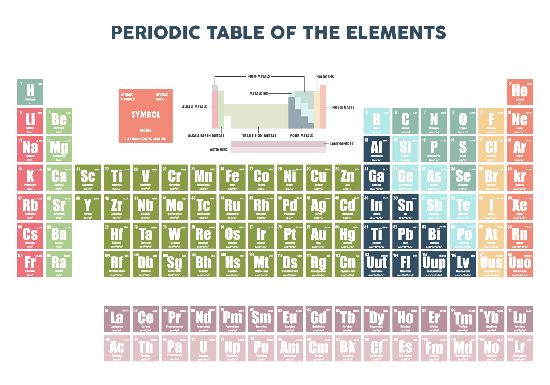 Printable Periodic Table With Electron Configurations