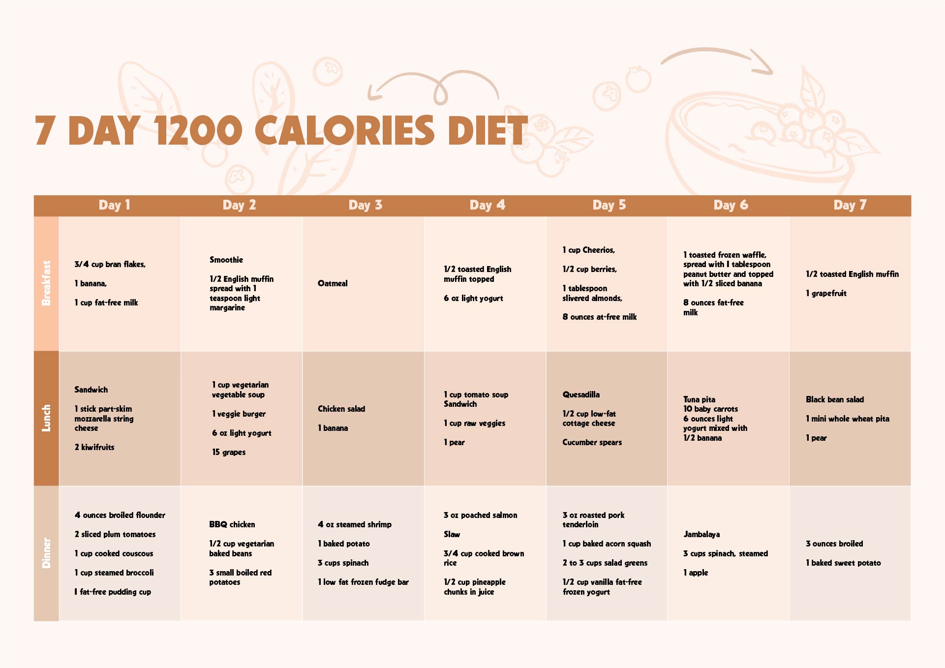 7-Day Diabetes Meal Plan 1200 Calories Printable