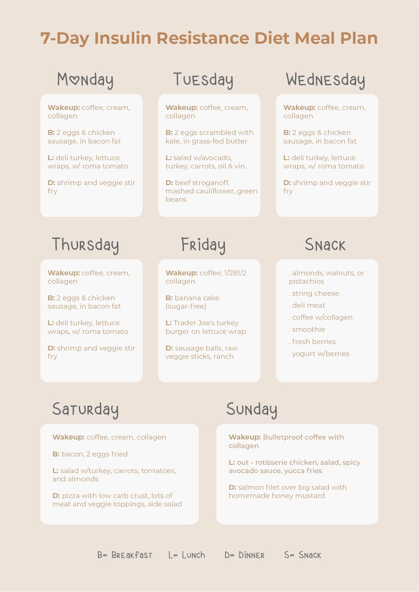 7-Day Insulin Resistance Diet Meal Plan Printable