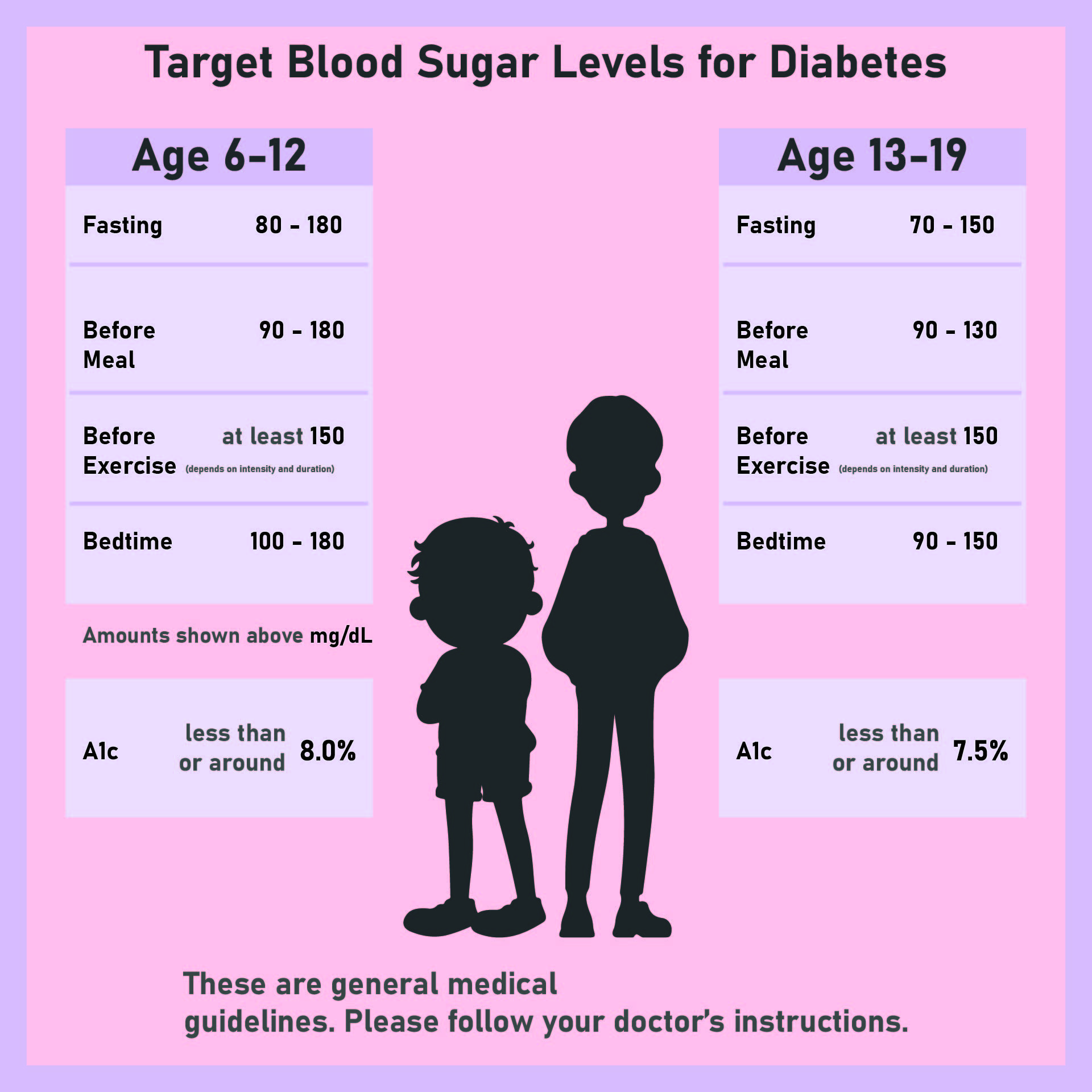 Printable Normal Blood Sugar Levels Chart For Kids And Teens
