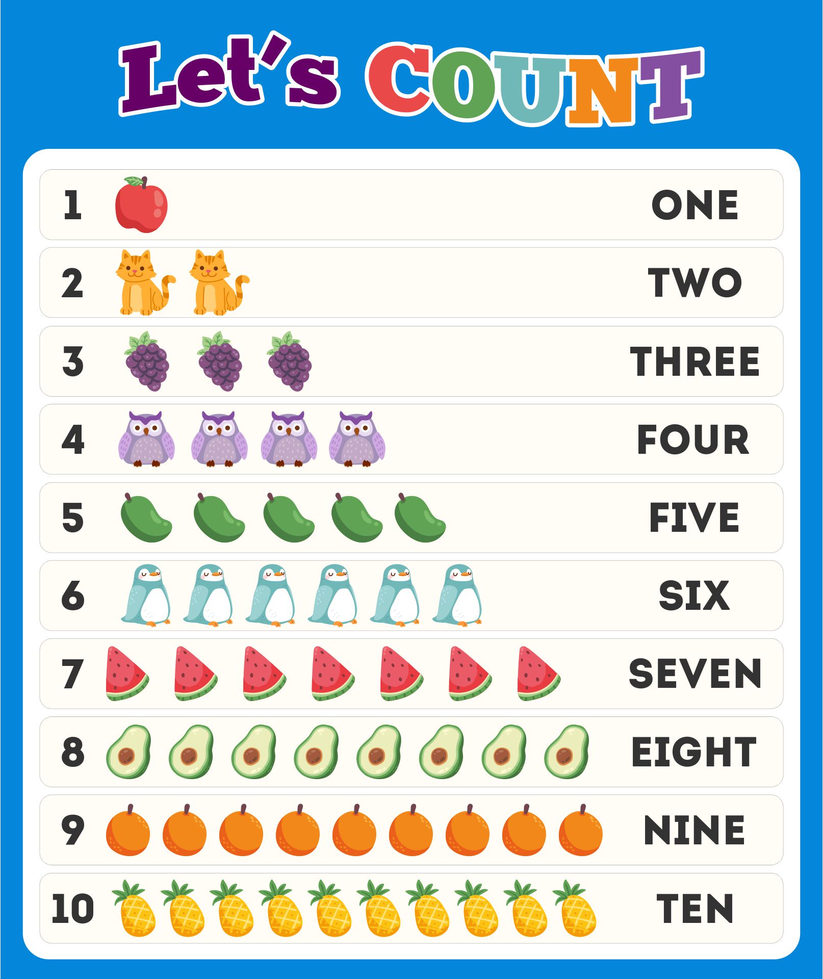 Numbers And Counting Practice Printable Poster