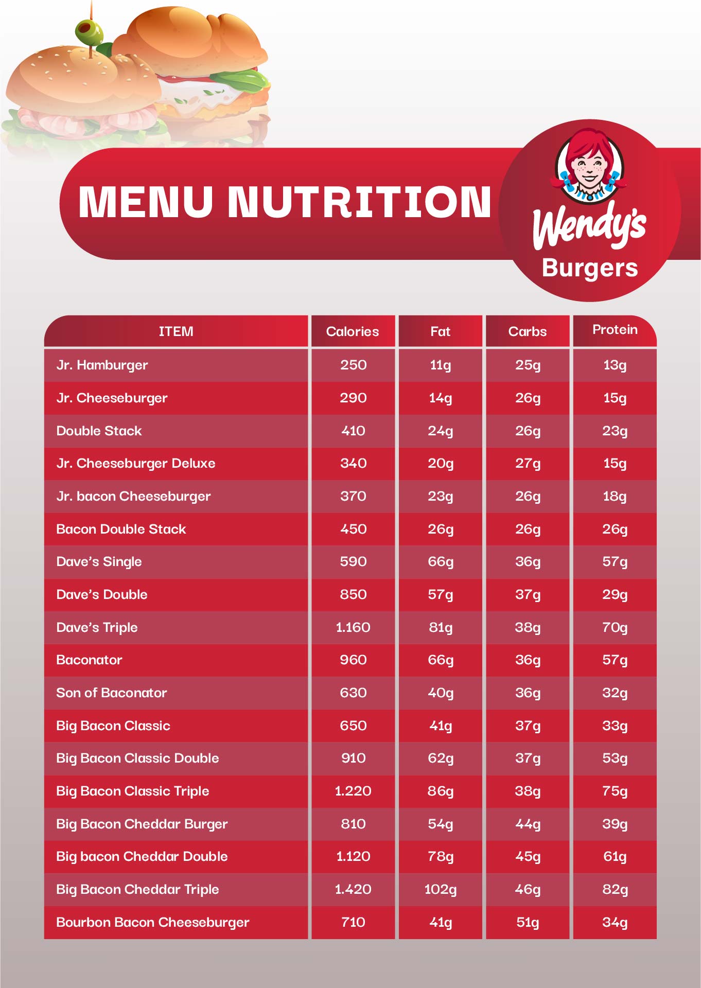 Printable Nutrient And Calorie Comparison Chart