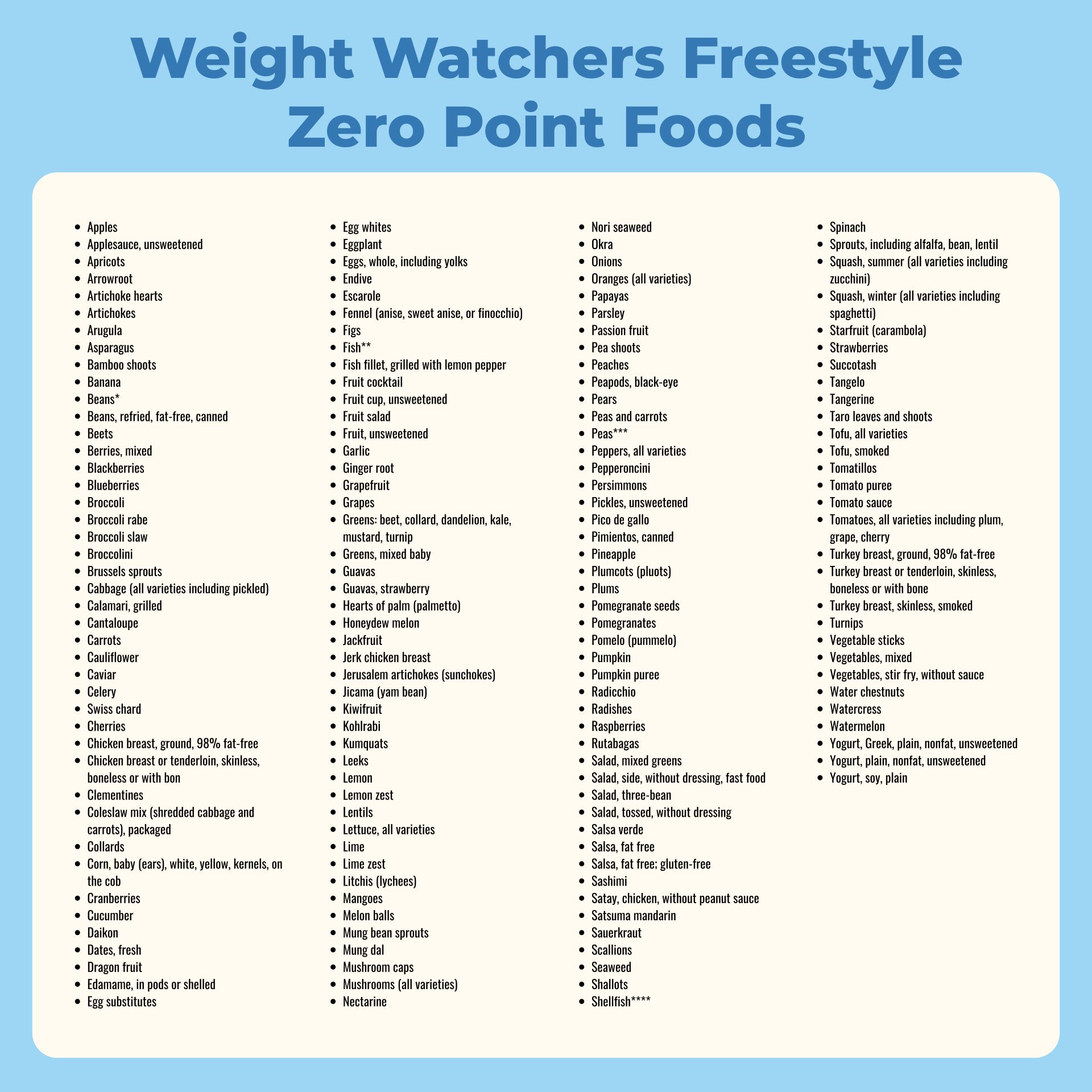 Weight Watchers Freestyle Zero Point Foods Printable