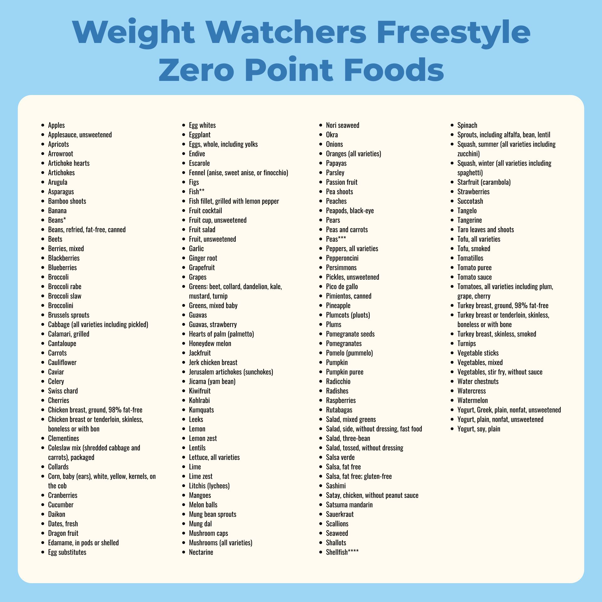 Weight Watchers Program 2024 Zero Point Foods List {FREE PDF Printable} The Holy Mess