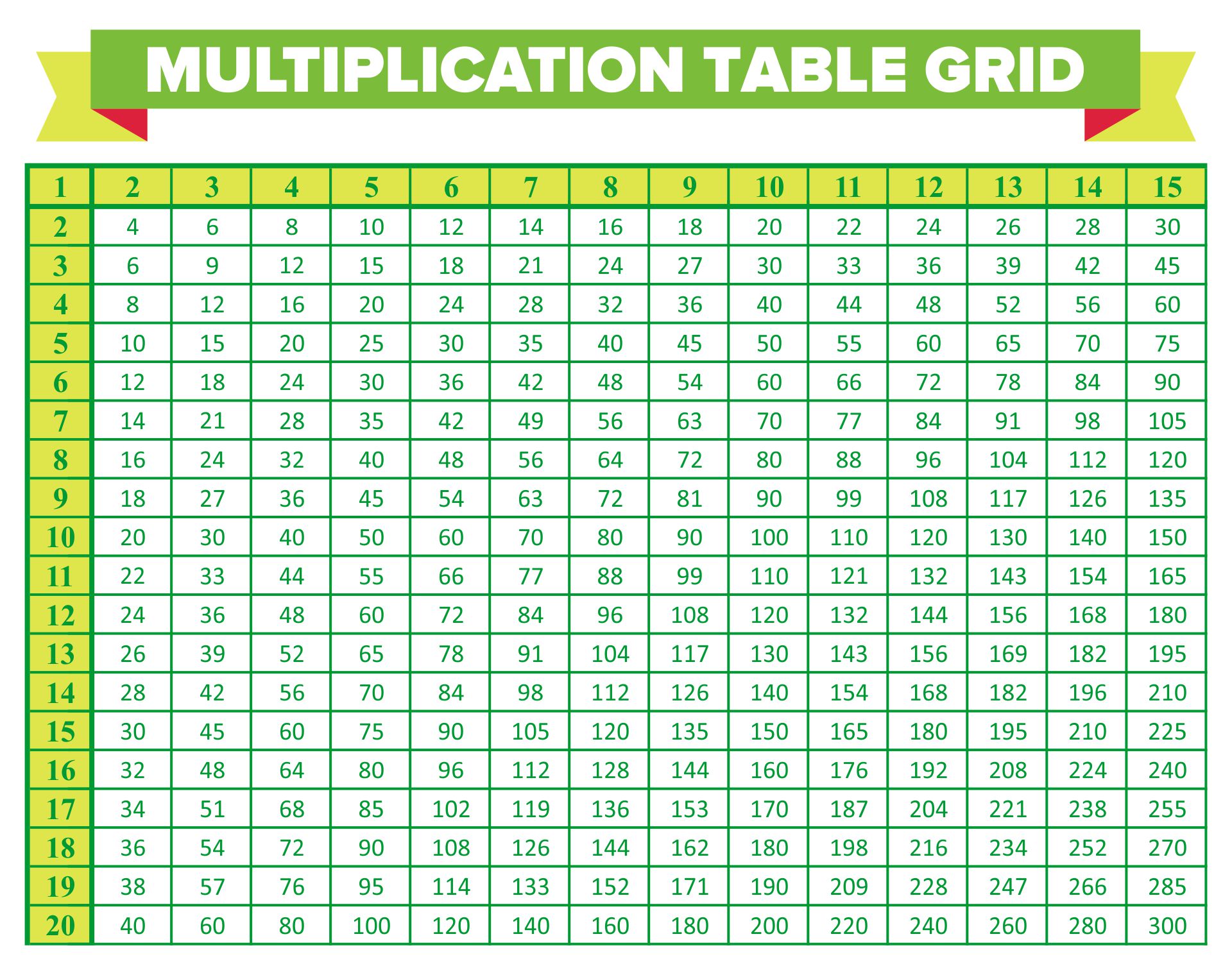 Printable Large Multiplication Chart Template