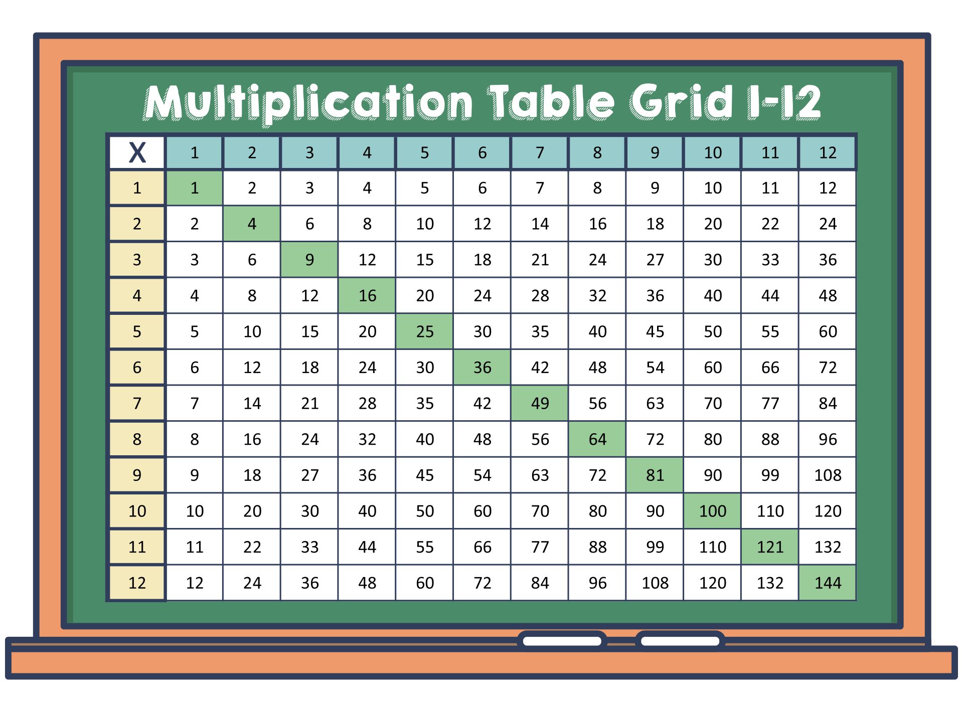 Printable Multiplication Times Table Grid 1-12