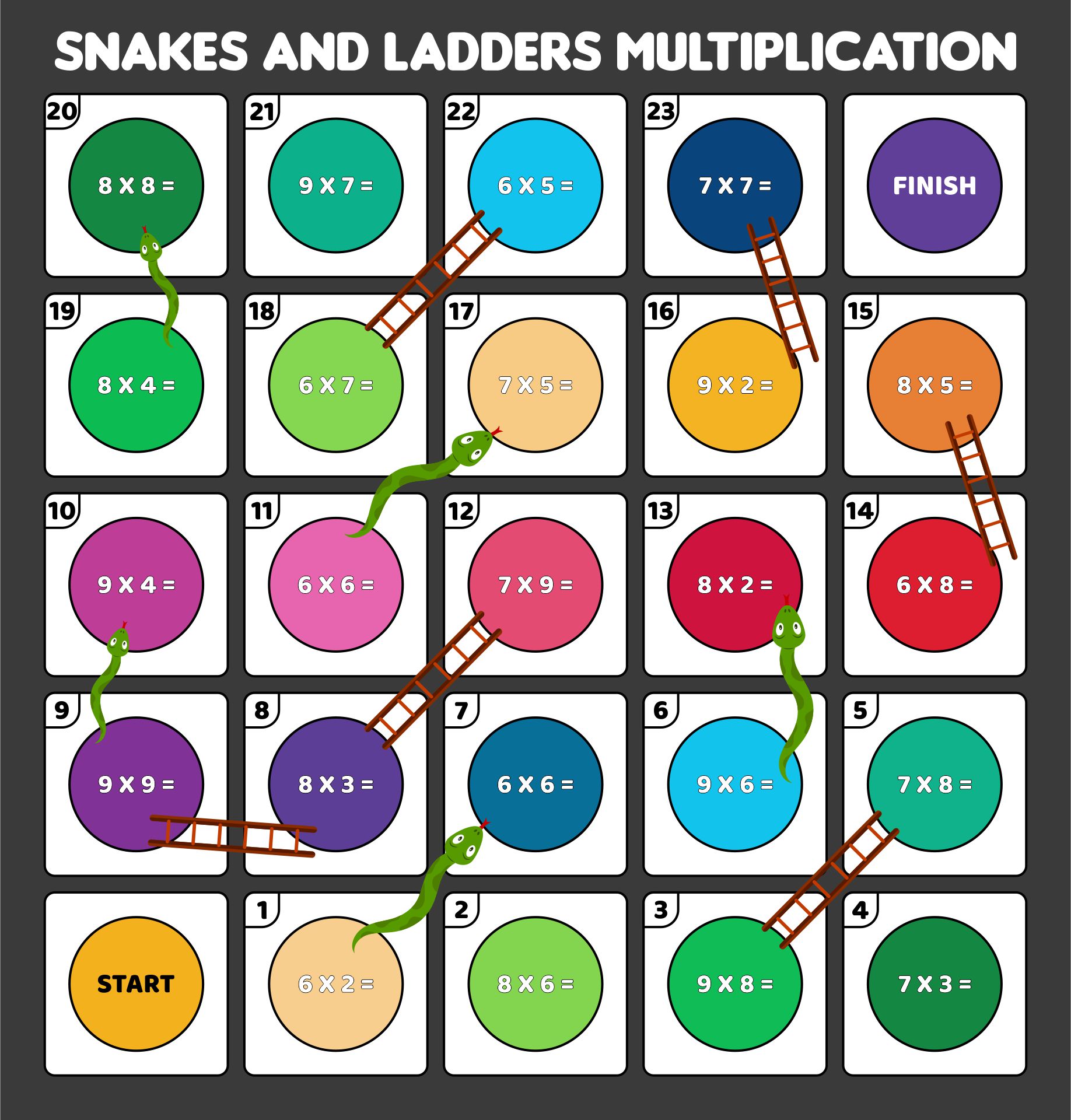 Printable Snakes And Ladders Multiplication Times Tables Board Game