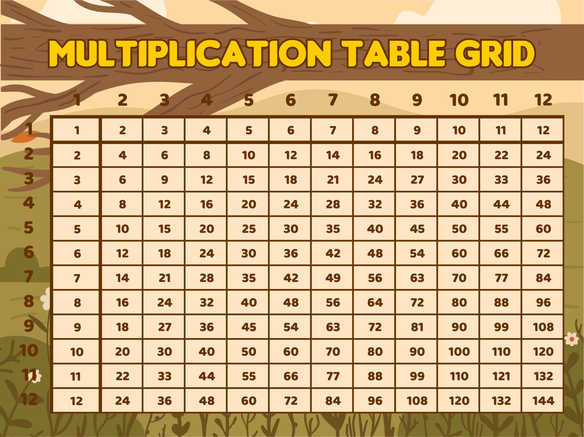 Printable Times Table Grid Multiplication Poster