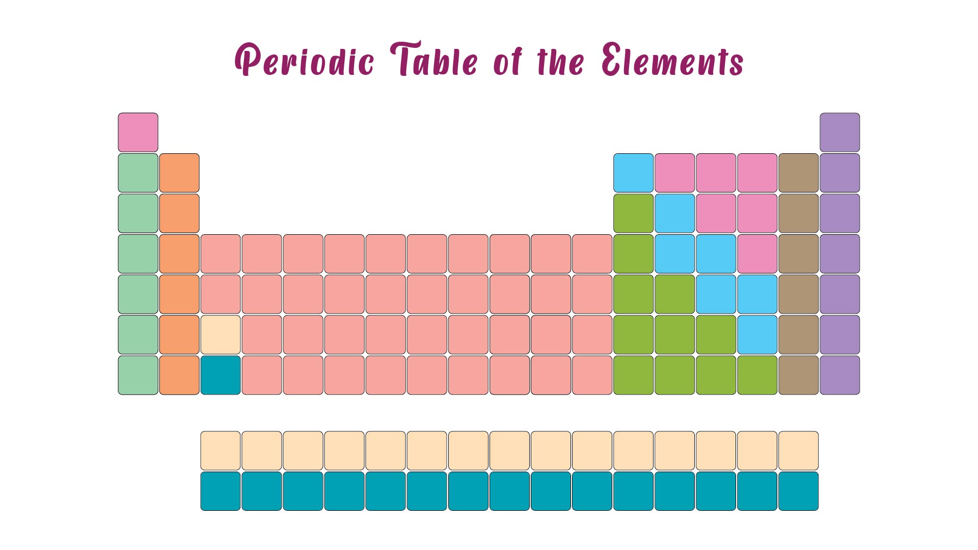 Periodic Table Blank Template Teaching Printable