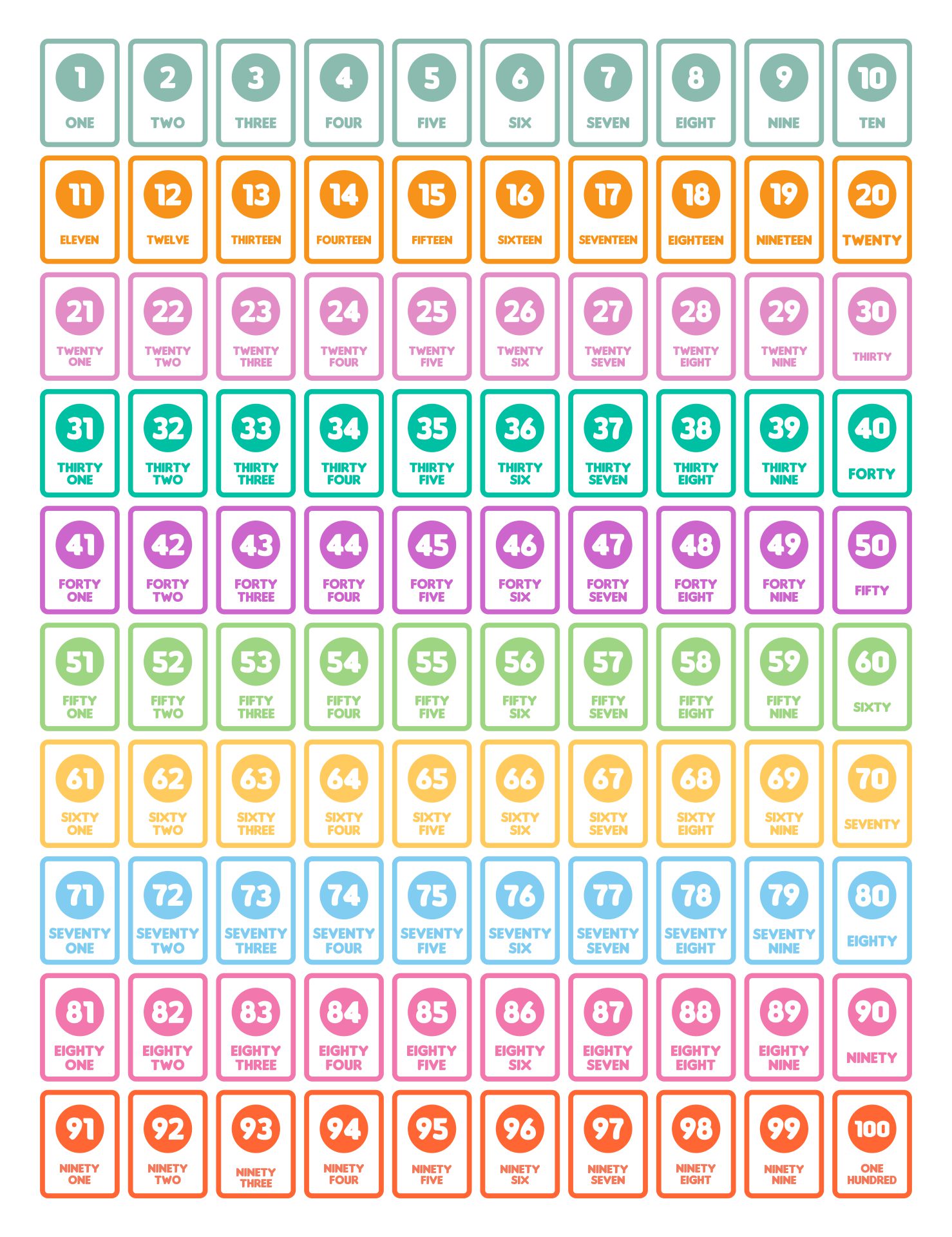 Printable 1 100 Flashcards For Learning