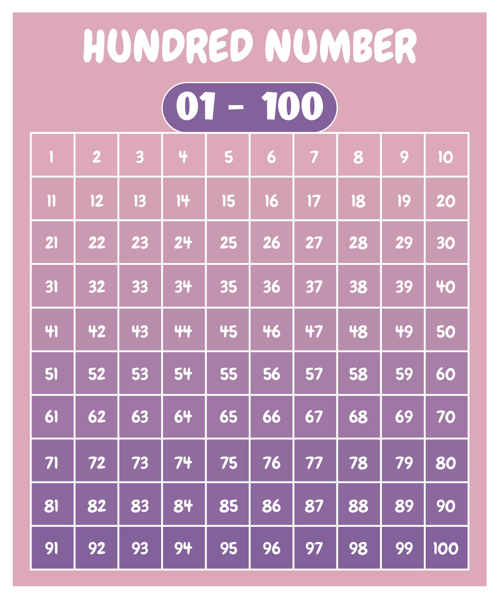 Printable Hundred Number Chart