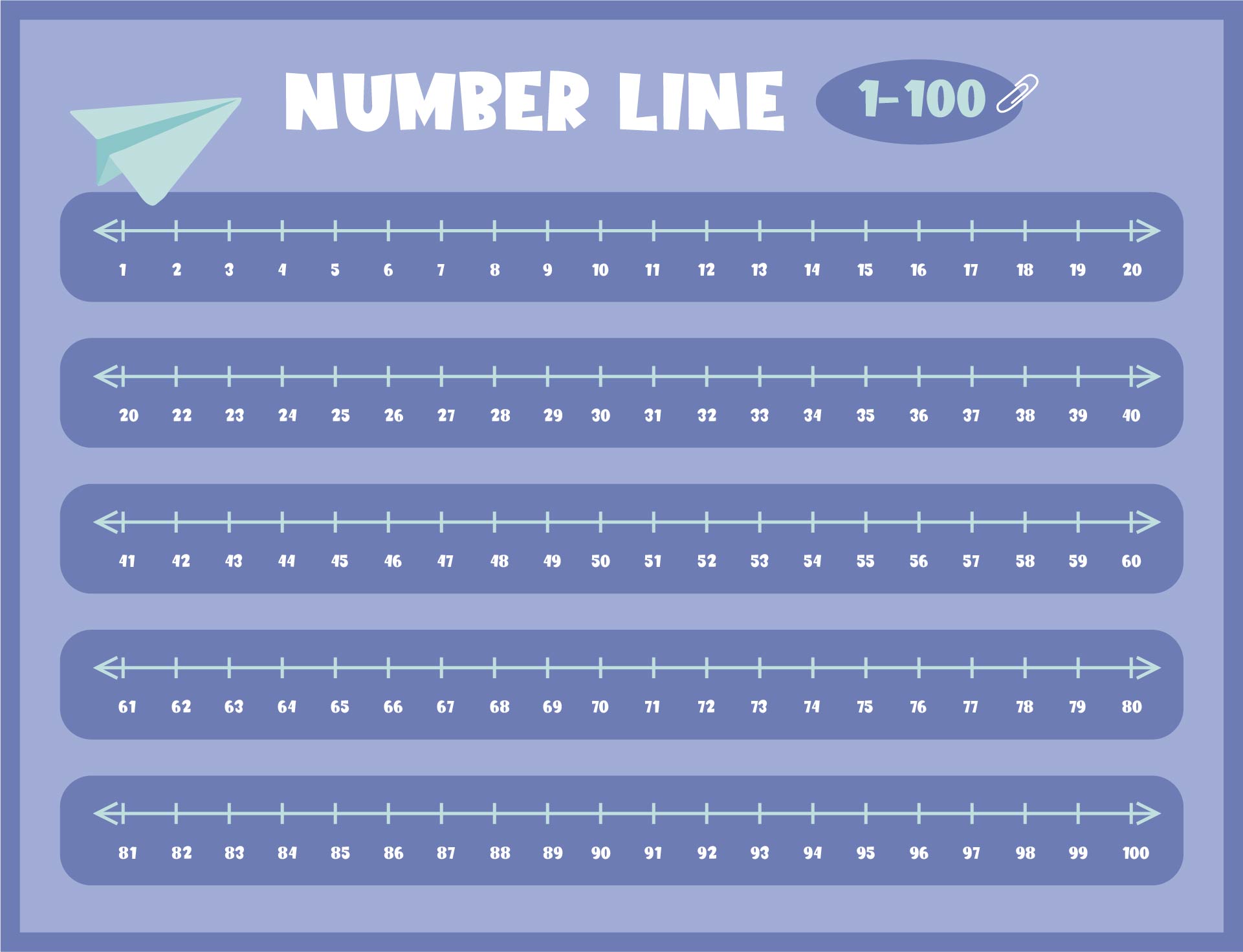 Printable Number Line 1-100 Chart